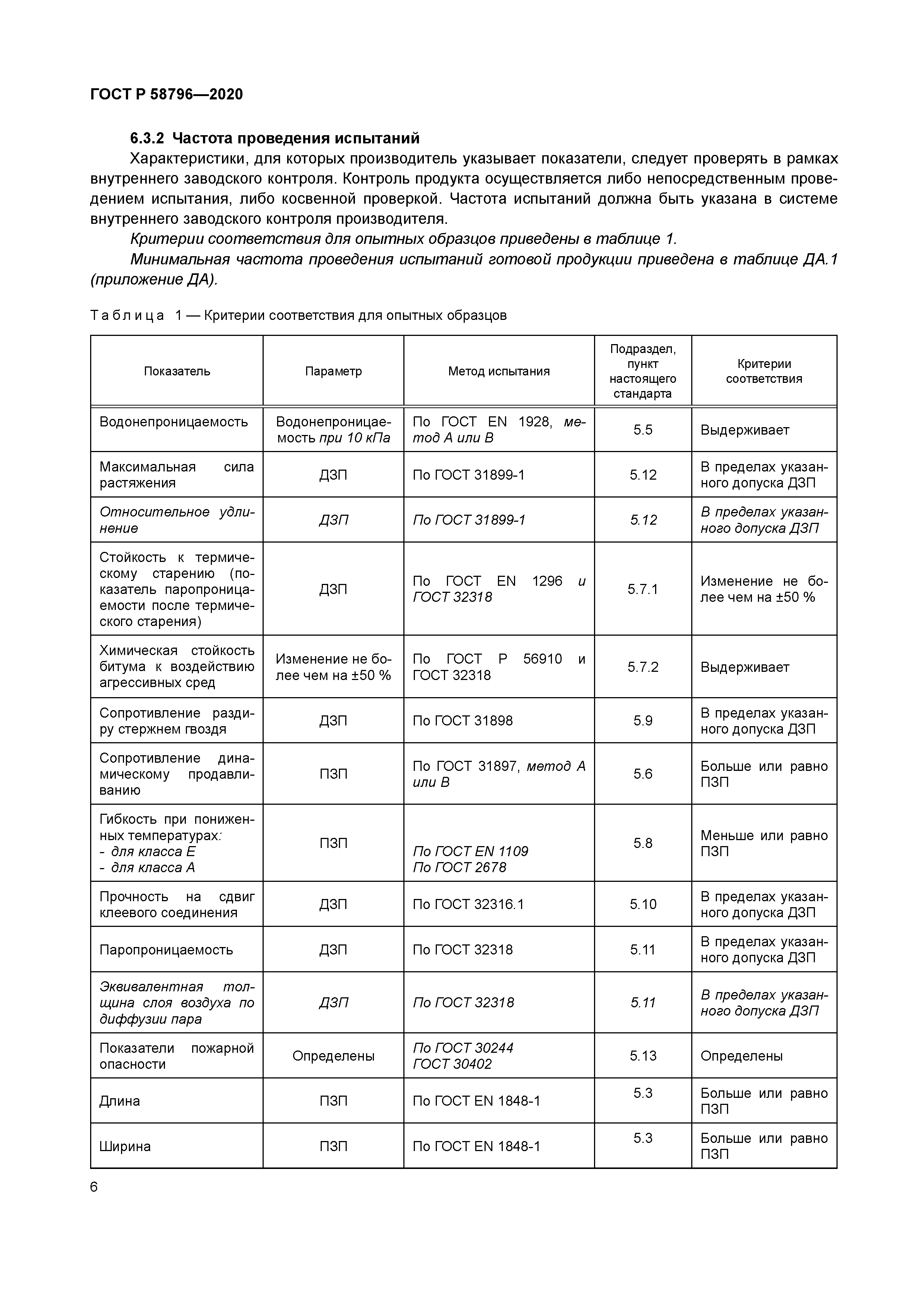 ГОСТ Р 58796-2020