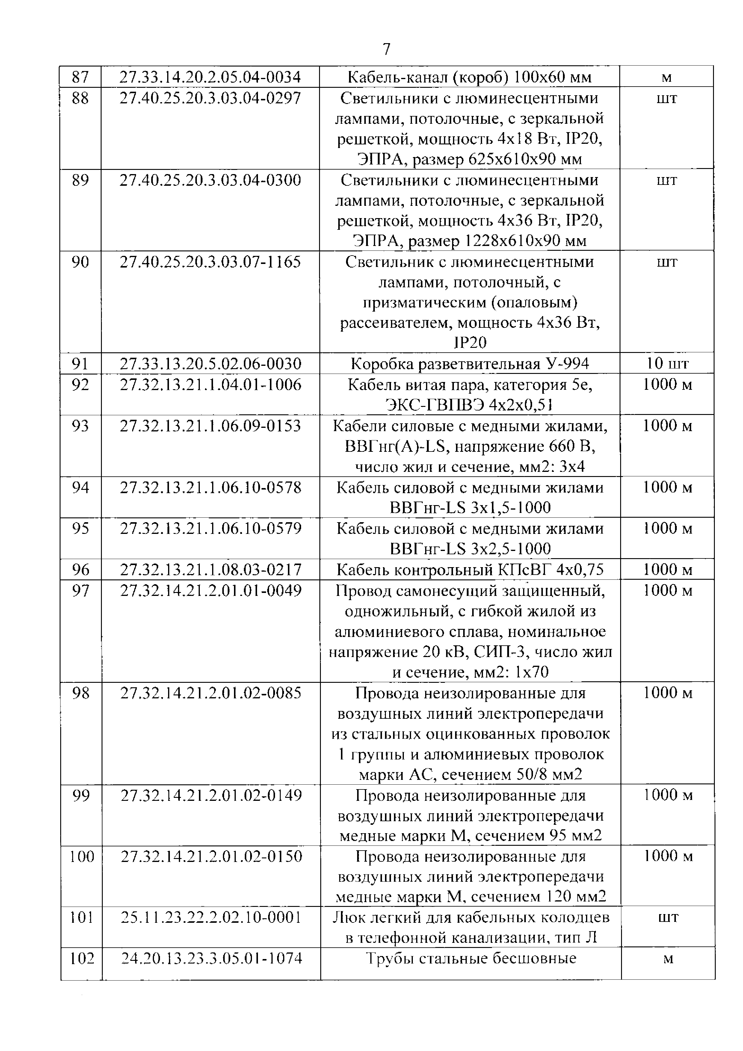 Приказ 499/пр