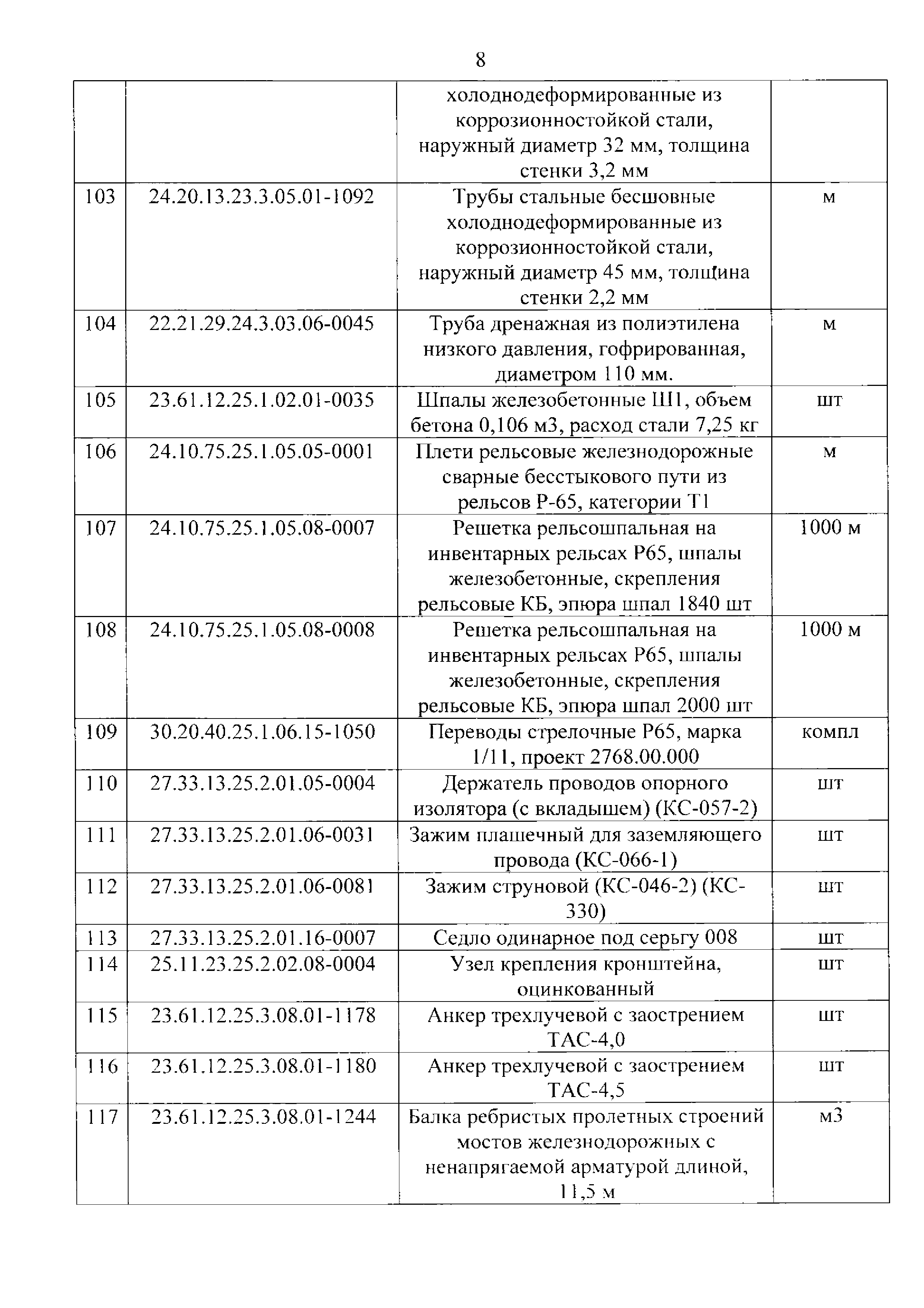 Приказ 499/пр
