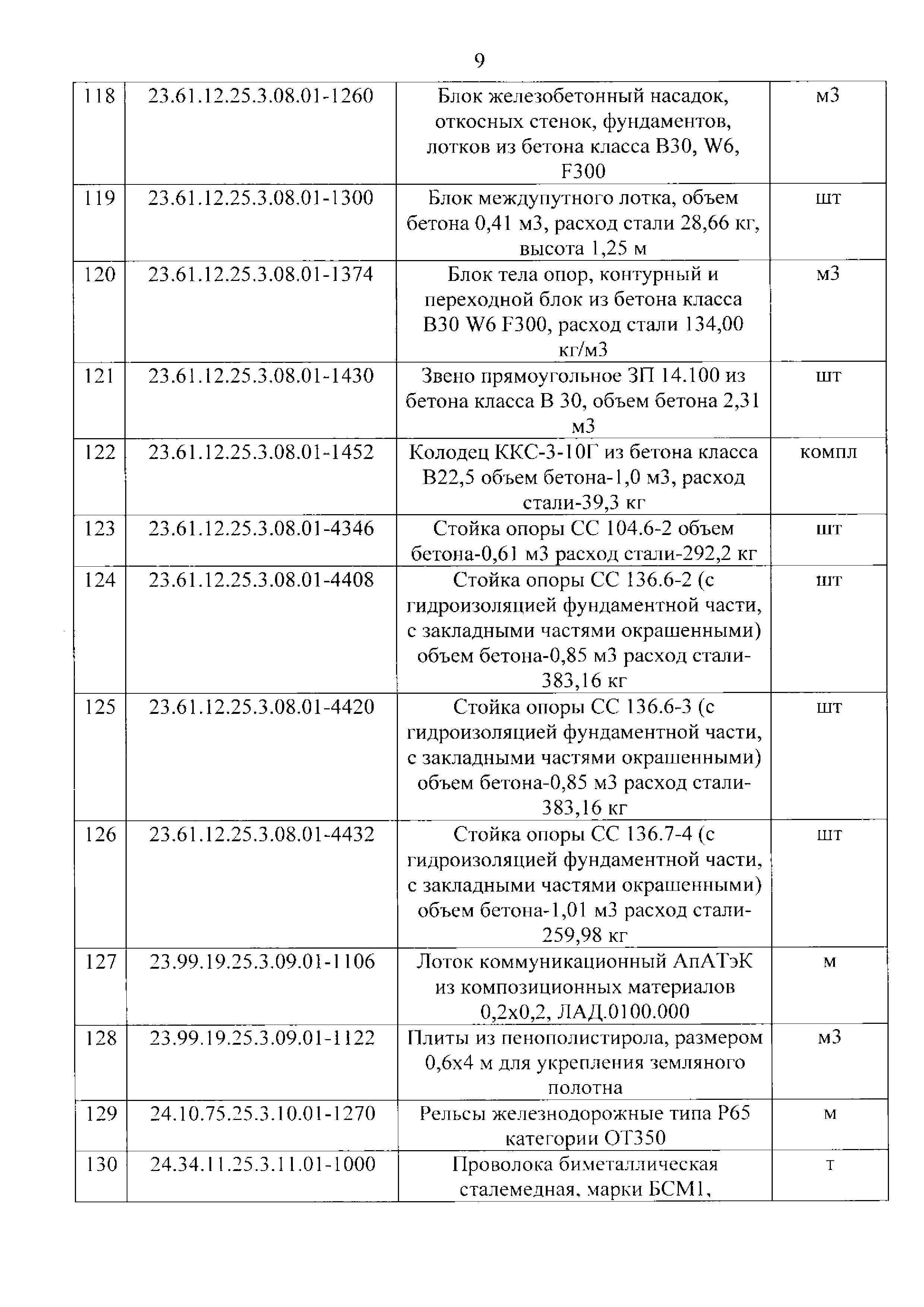 Приказ 499/пр