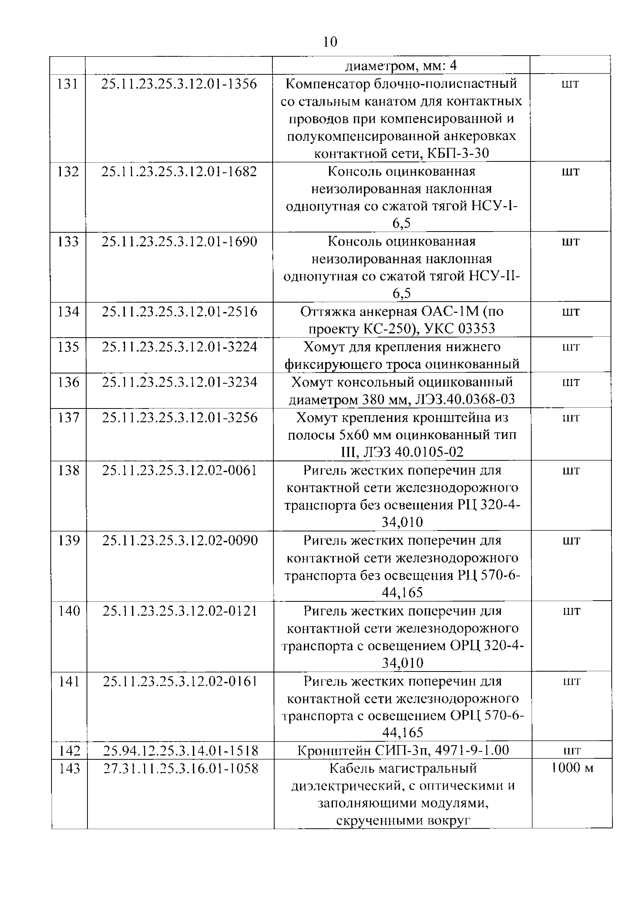 Приказ 499/пр
