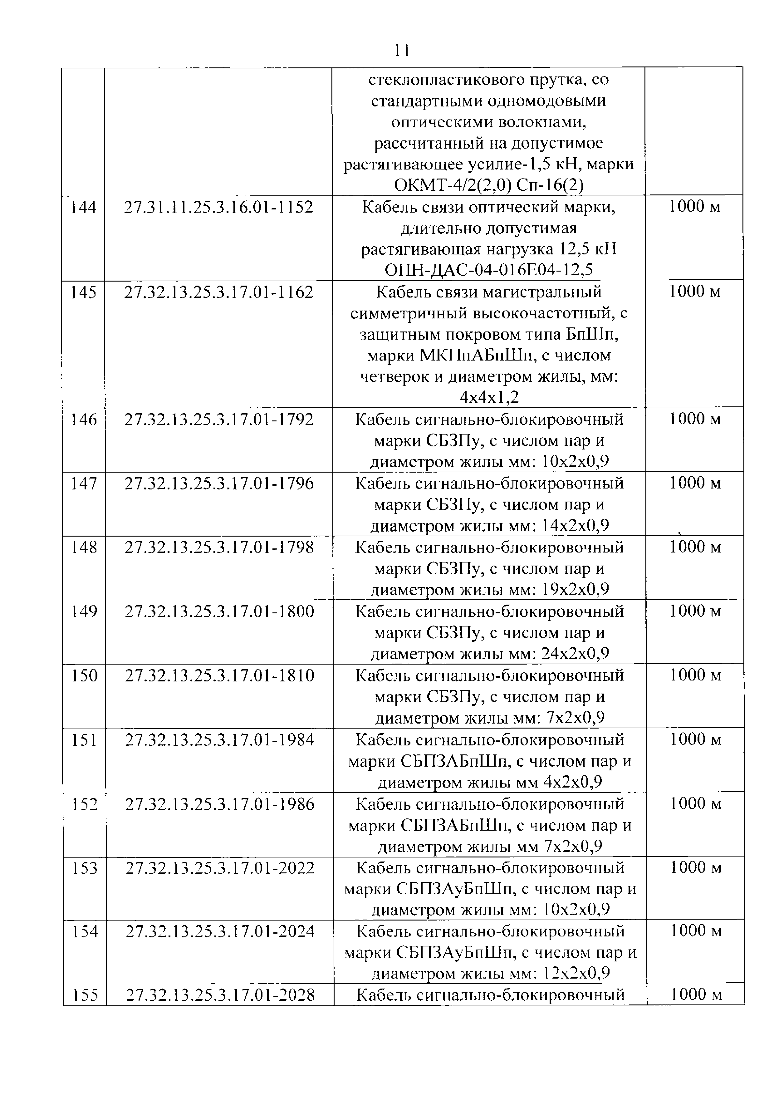 Приказ 499/пр