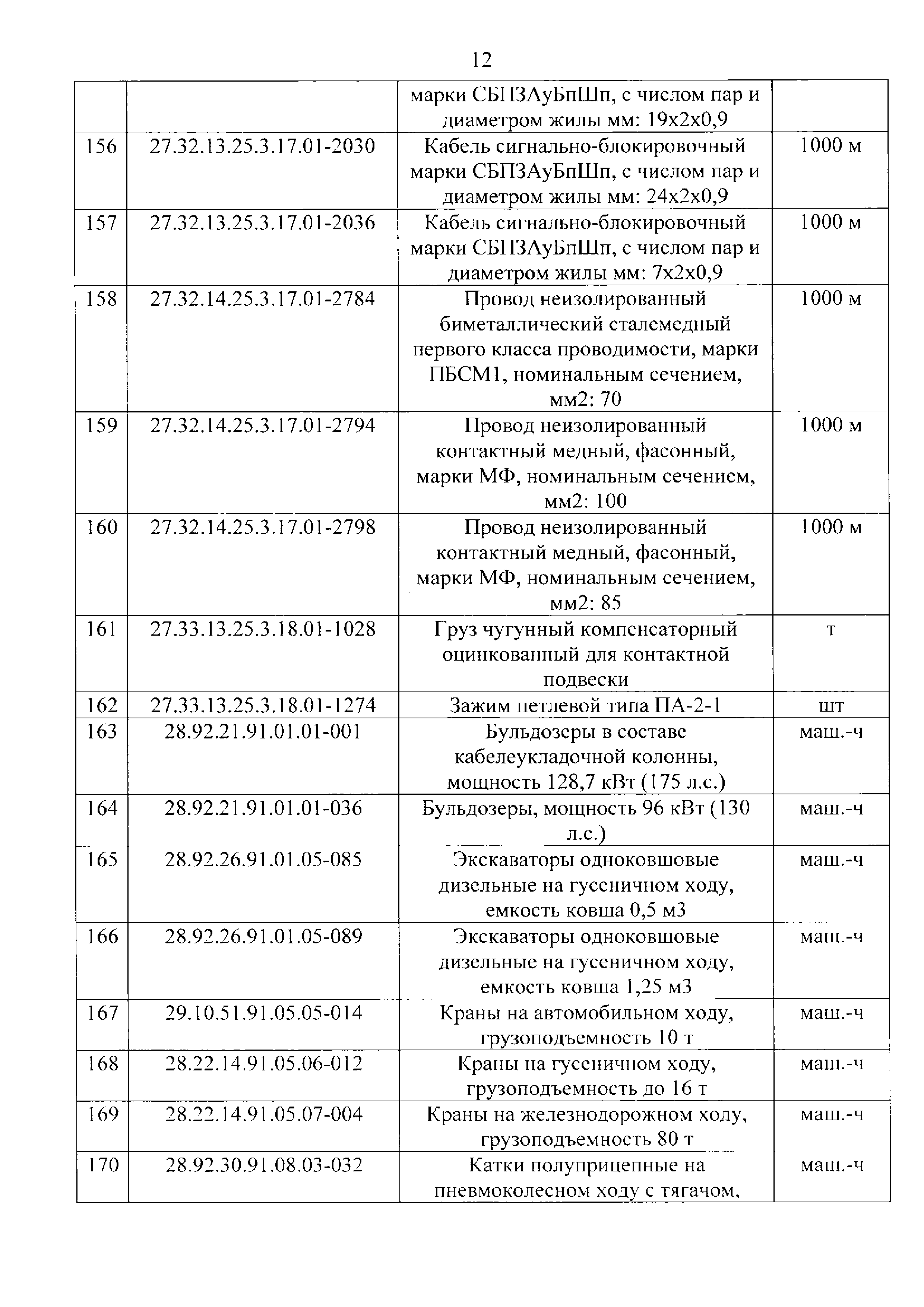 Приказ 499/пр