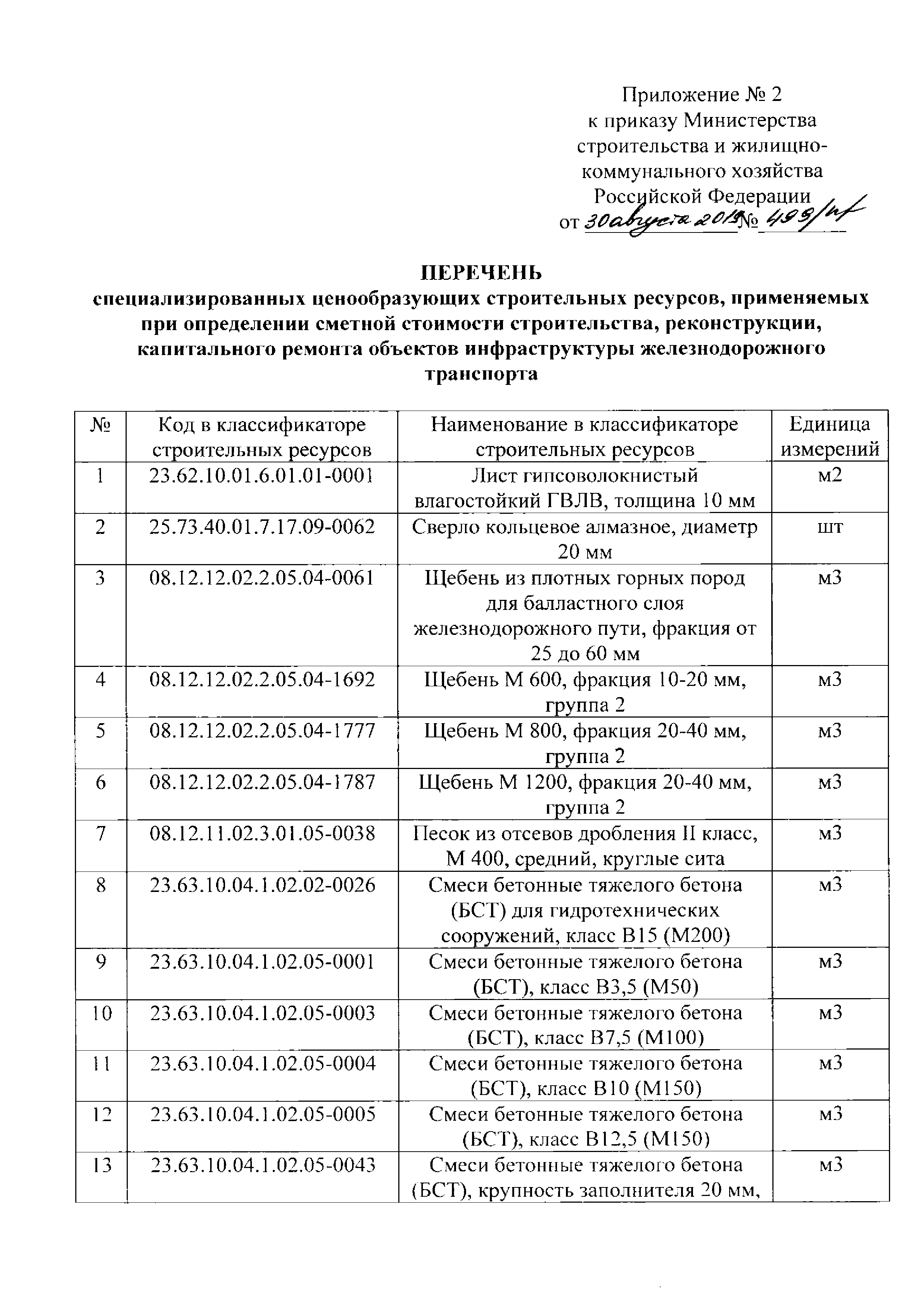 Приказ 499/пр