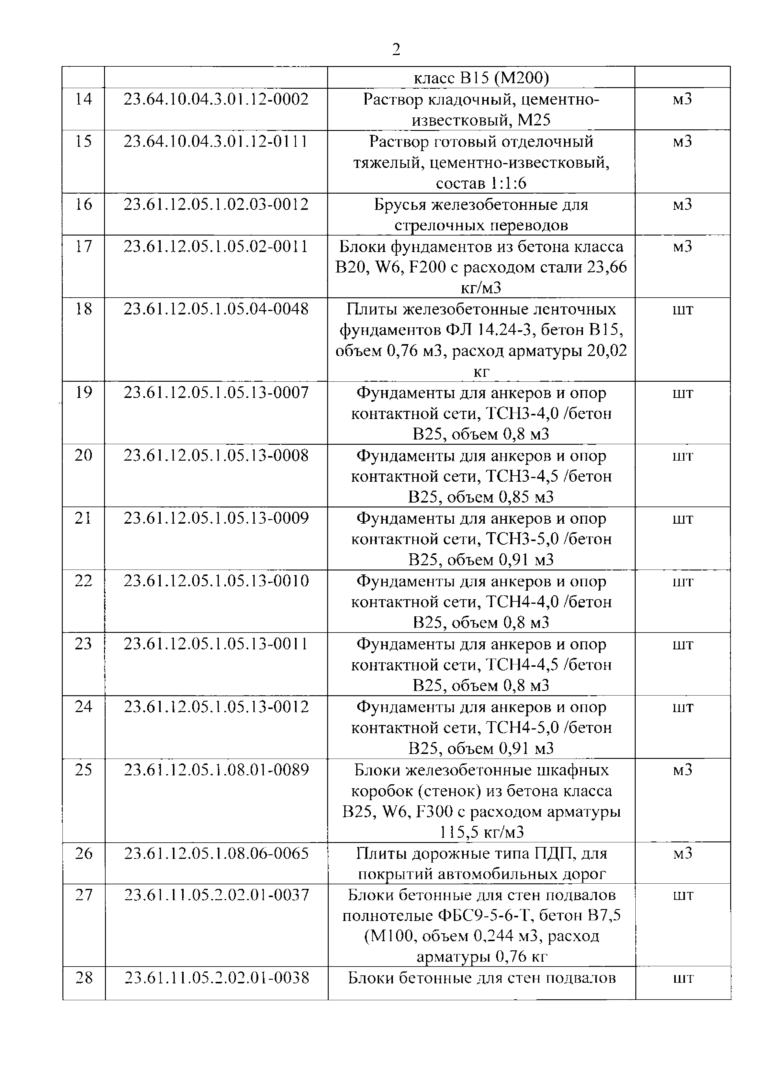 Приказ 499/пр