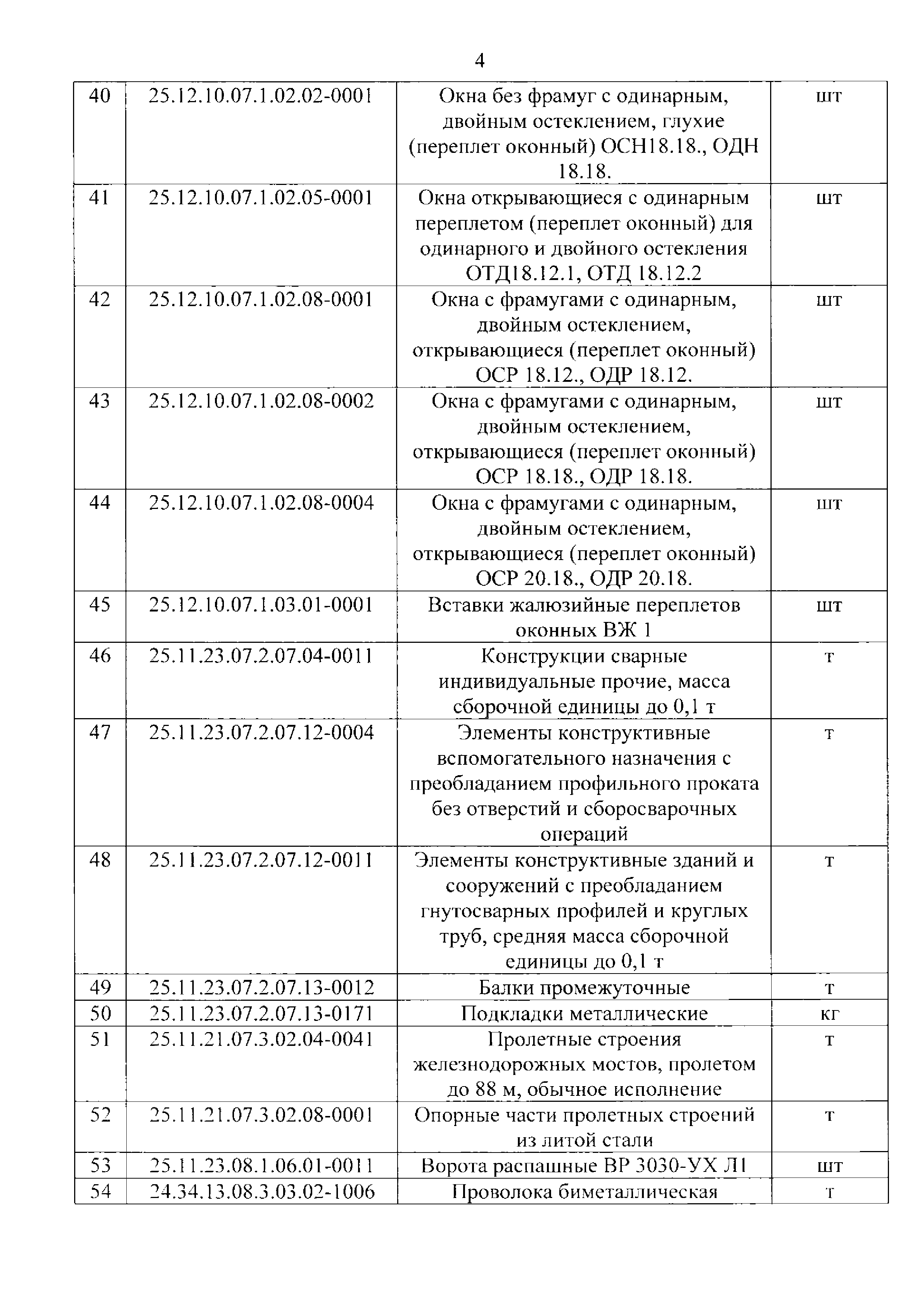 Приказ 499/пр