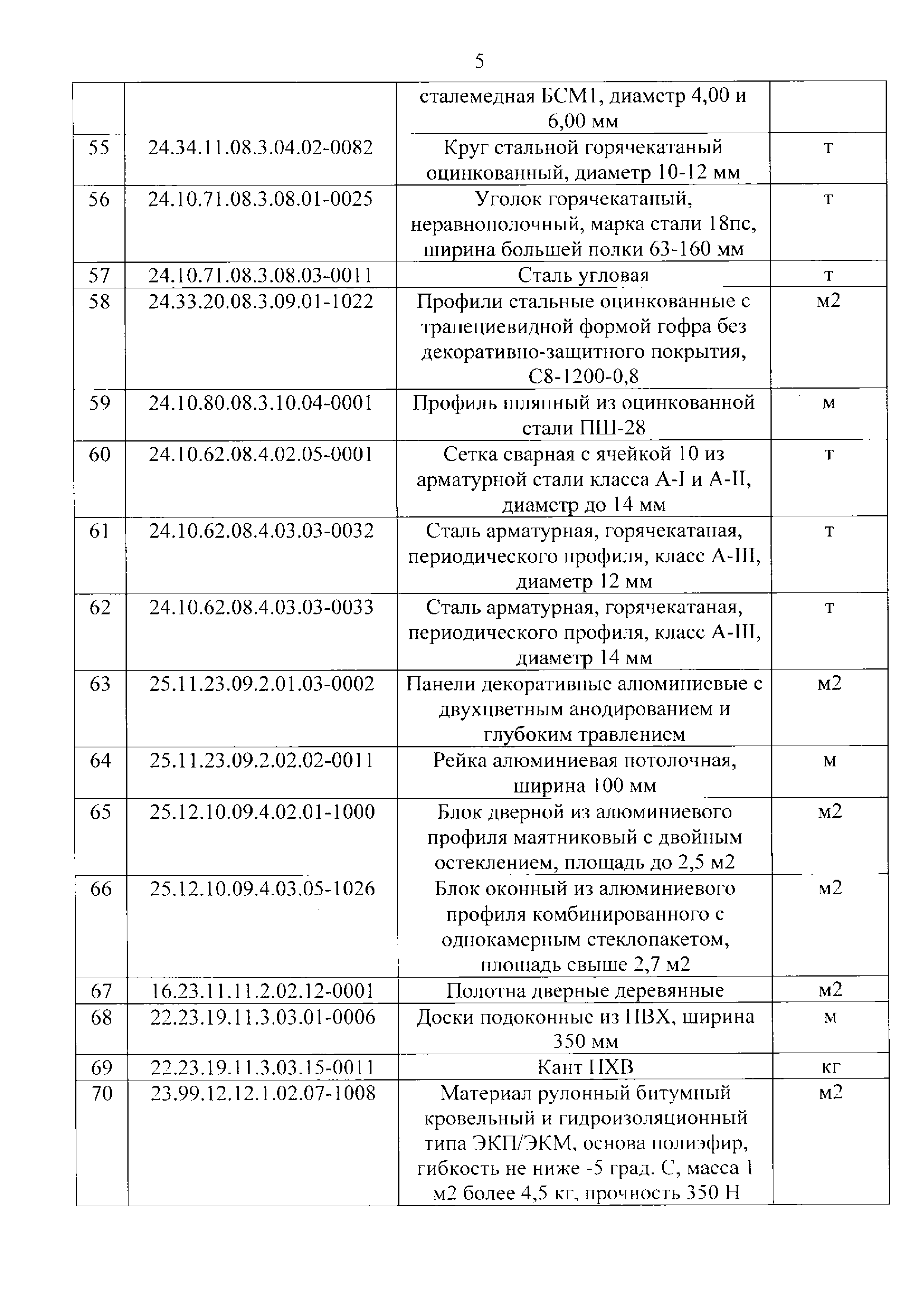 Приказ 499/пр