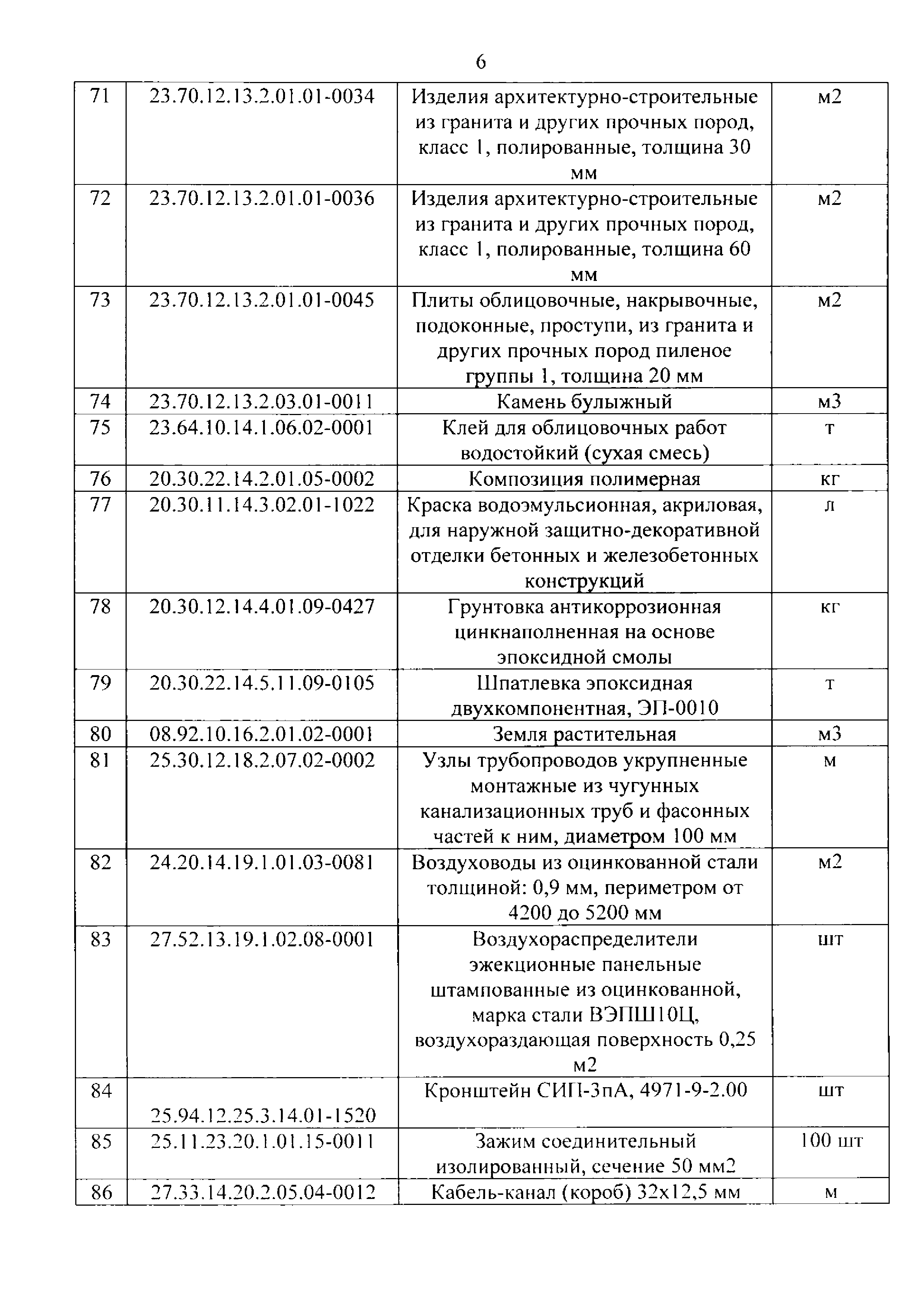 Приказ 499/пр