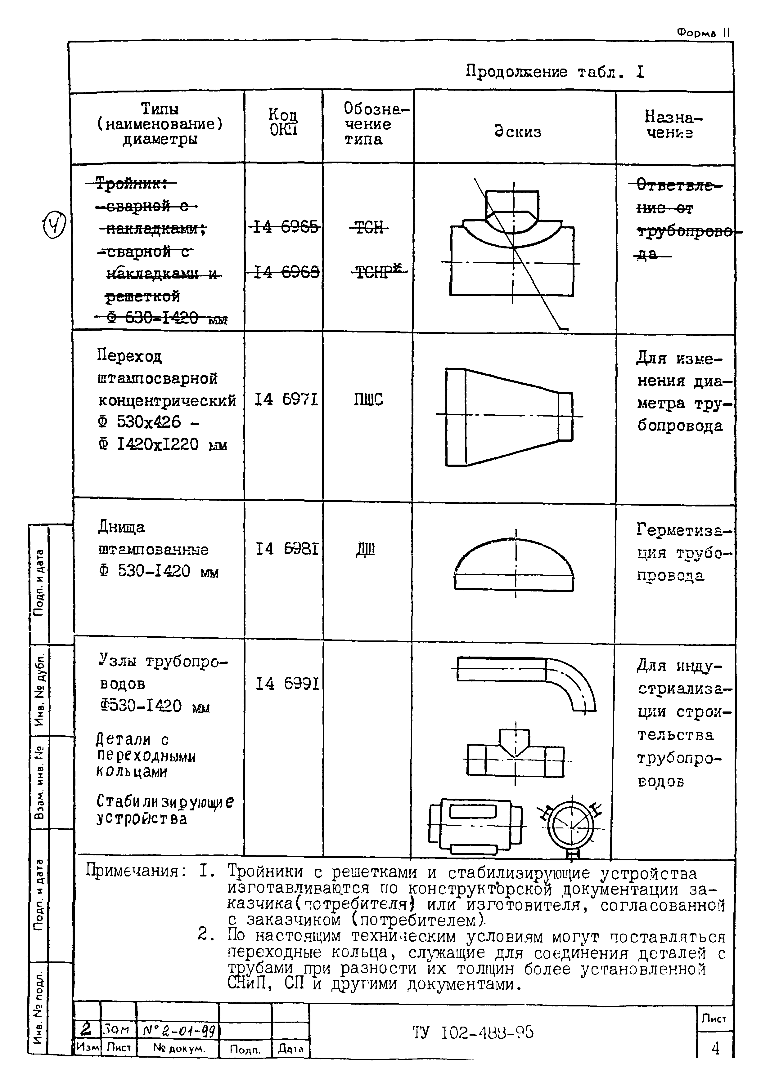 ТУ 102-488-95