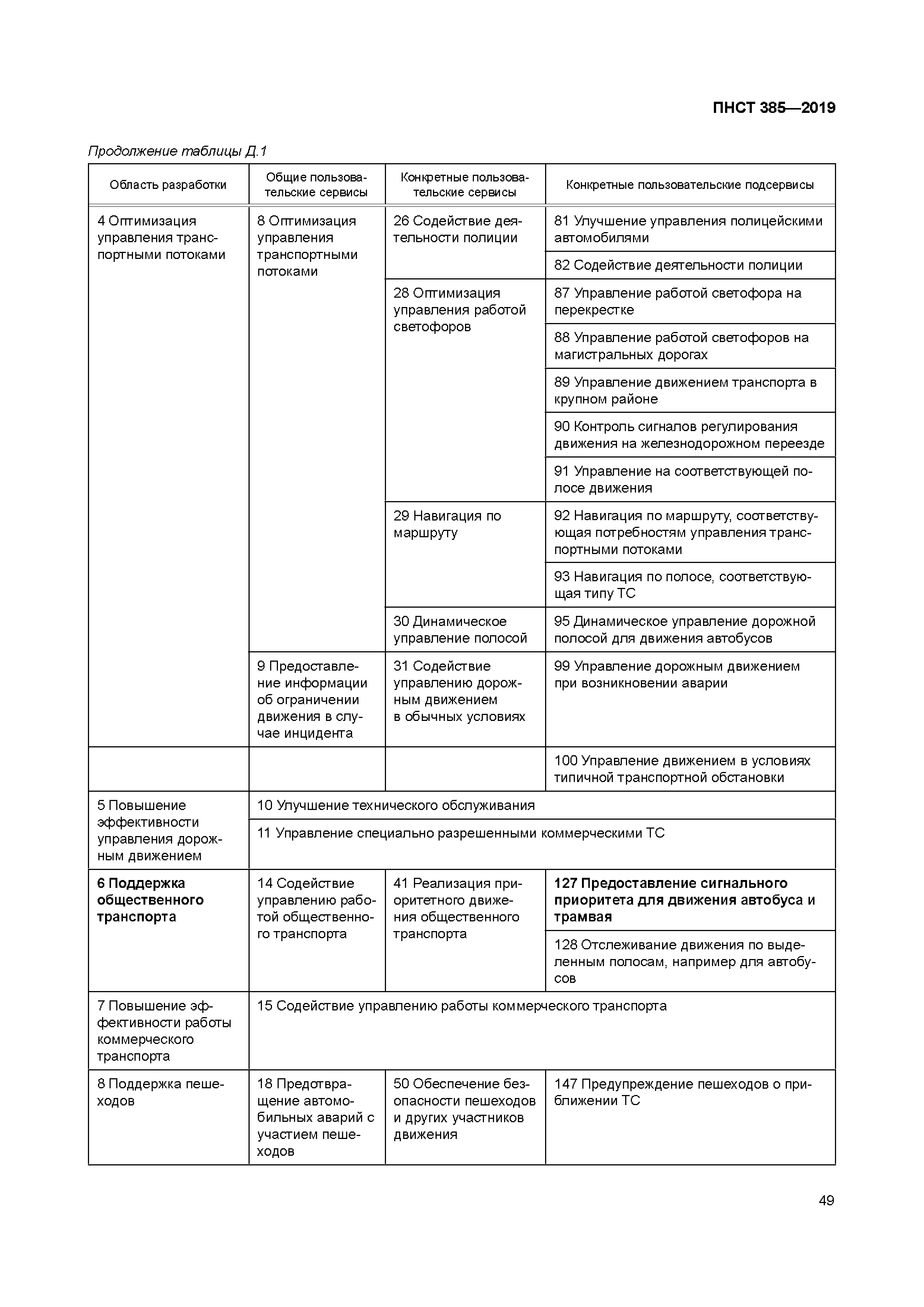 ПНСТ 385-2019