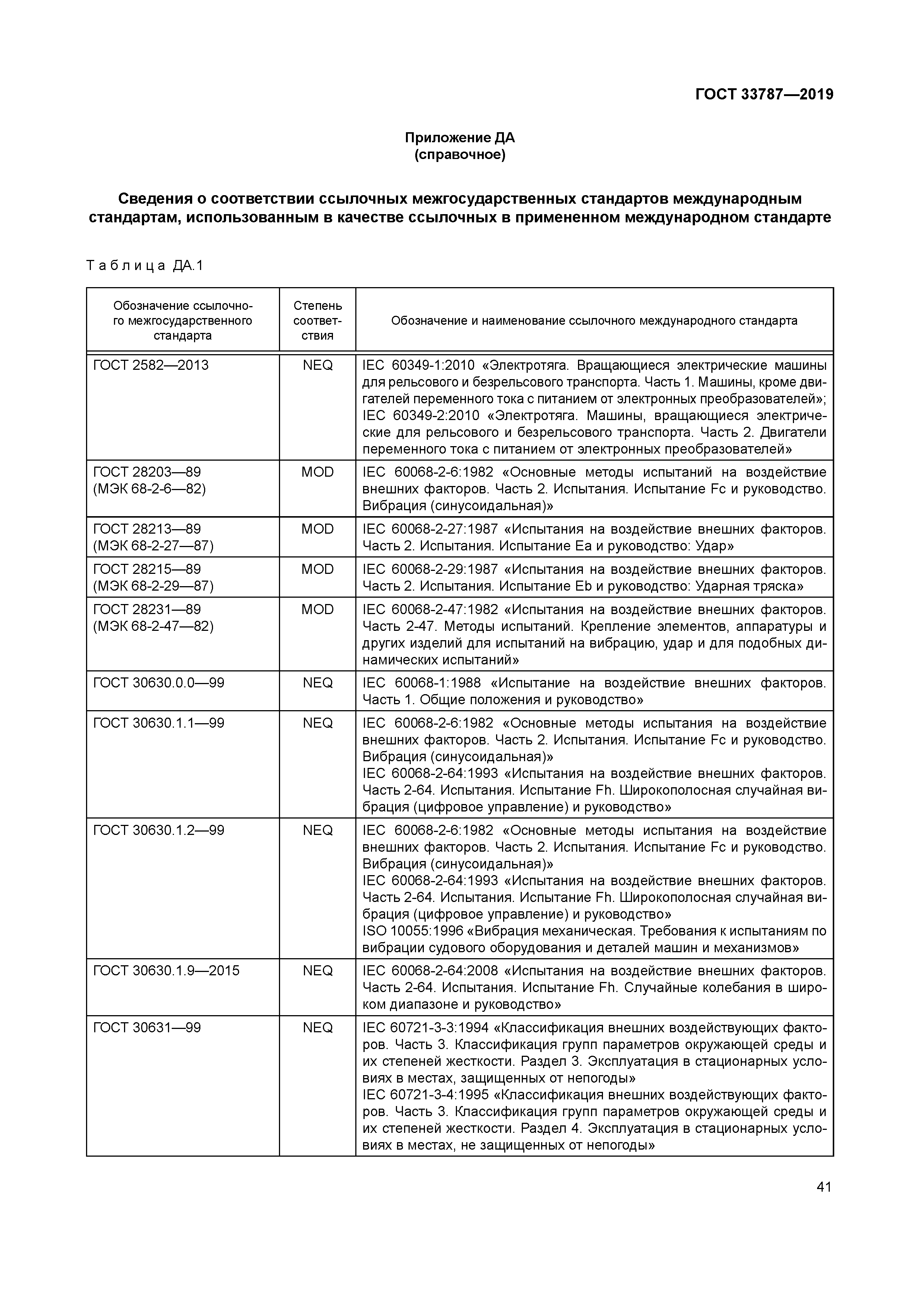 Скачать ГОСТ 33787-2019 Оборудование железнодорожного подвижного состава.  Испытания на удар и вибрацию