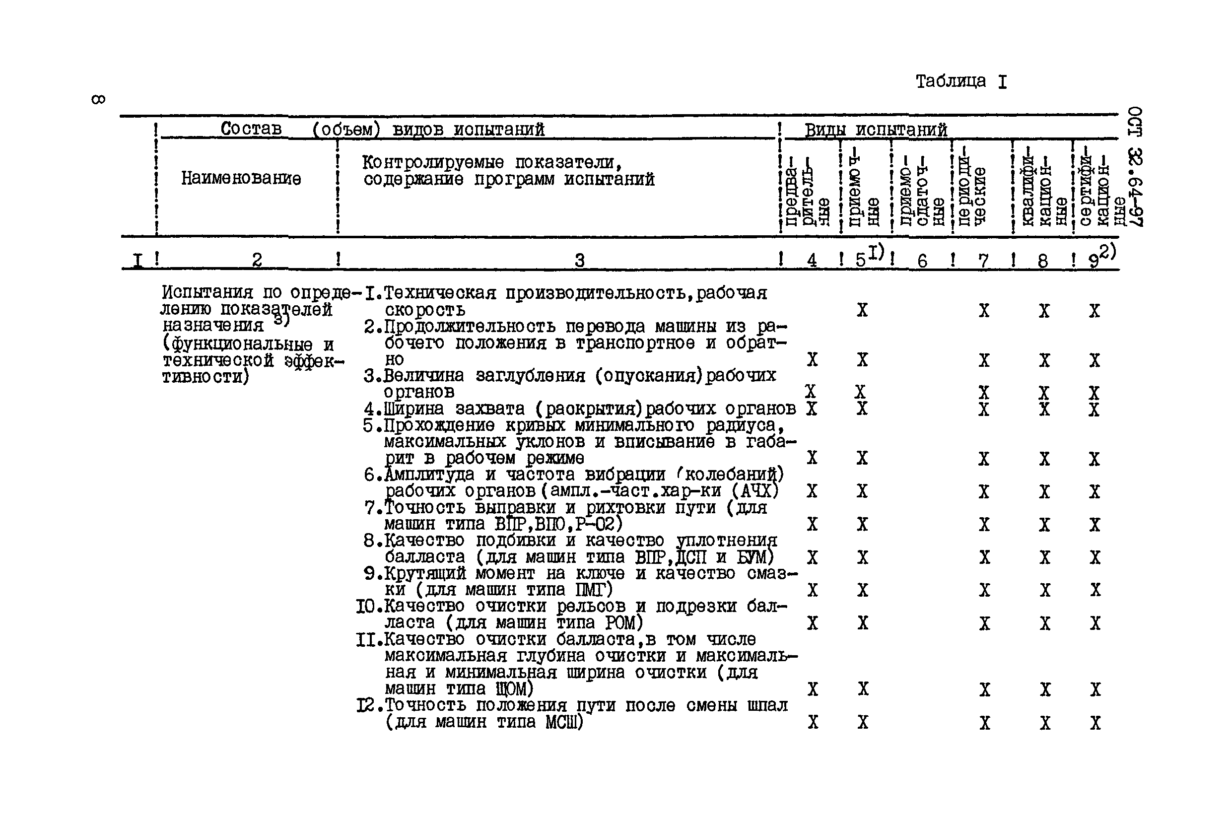 ОСТ 32.64-97