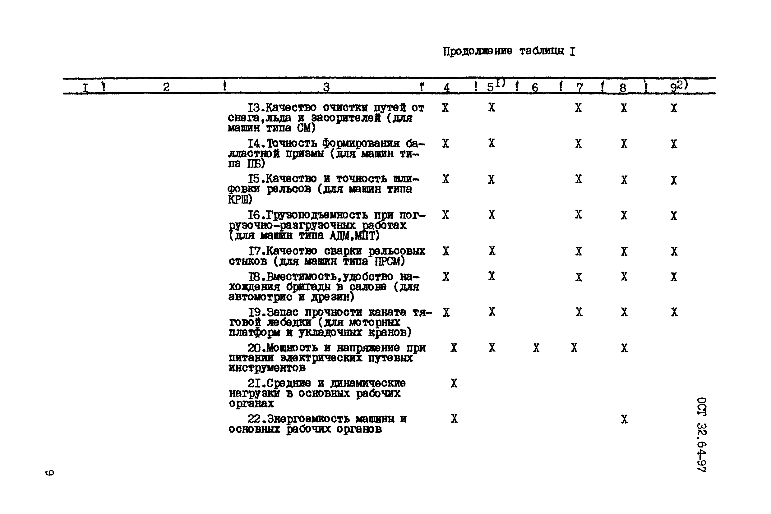 ОСТ 32.64-97