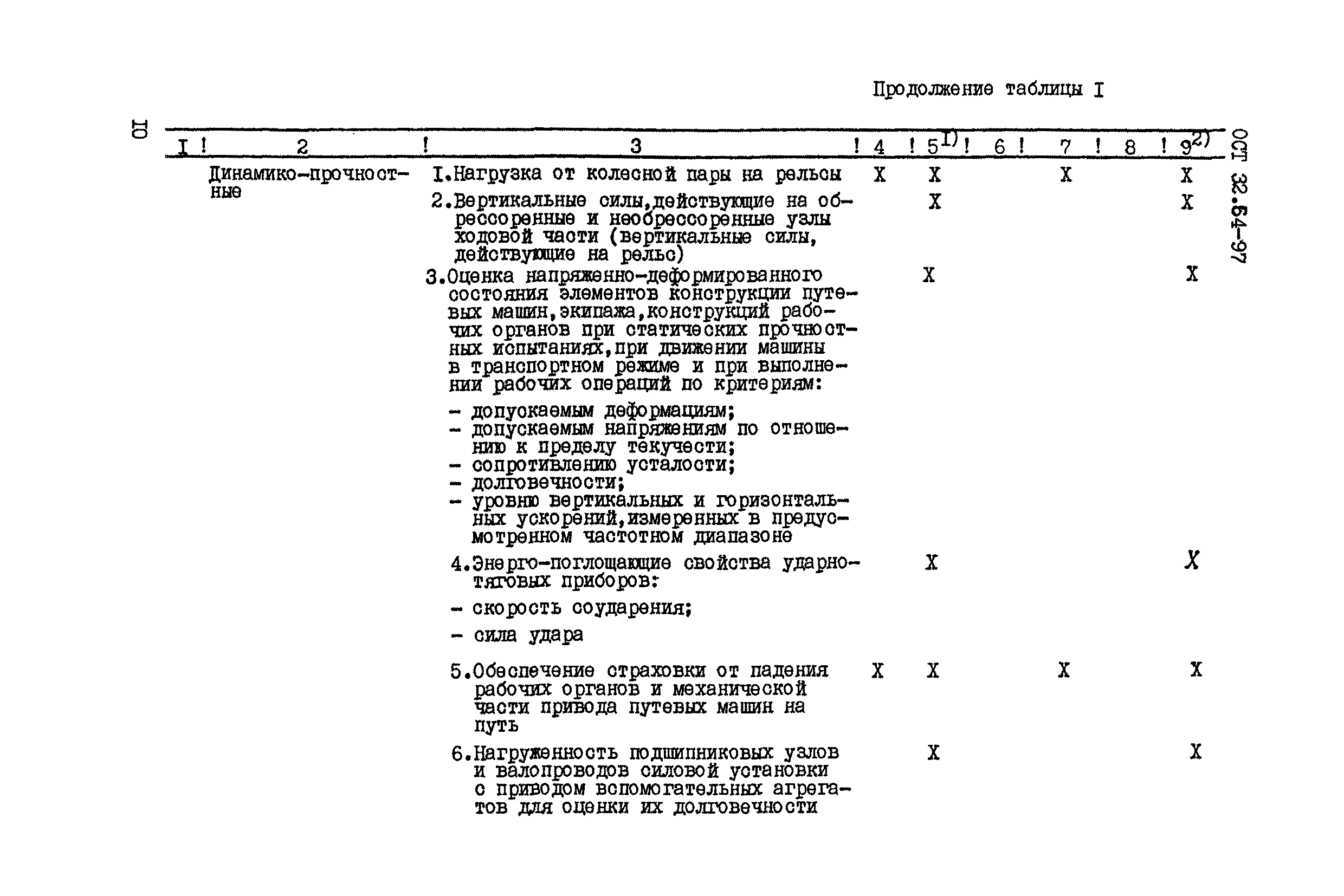 Скачать ОСТ 32.64-97 Стандарт отрасли. Виды. Содержание и порядок  проведения испытаний путевых машин