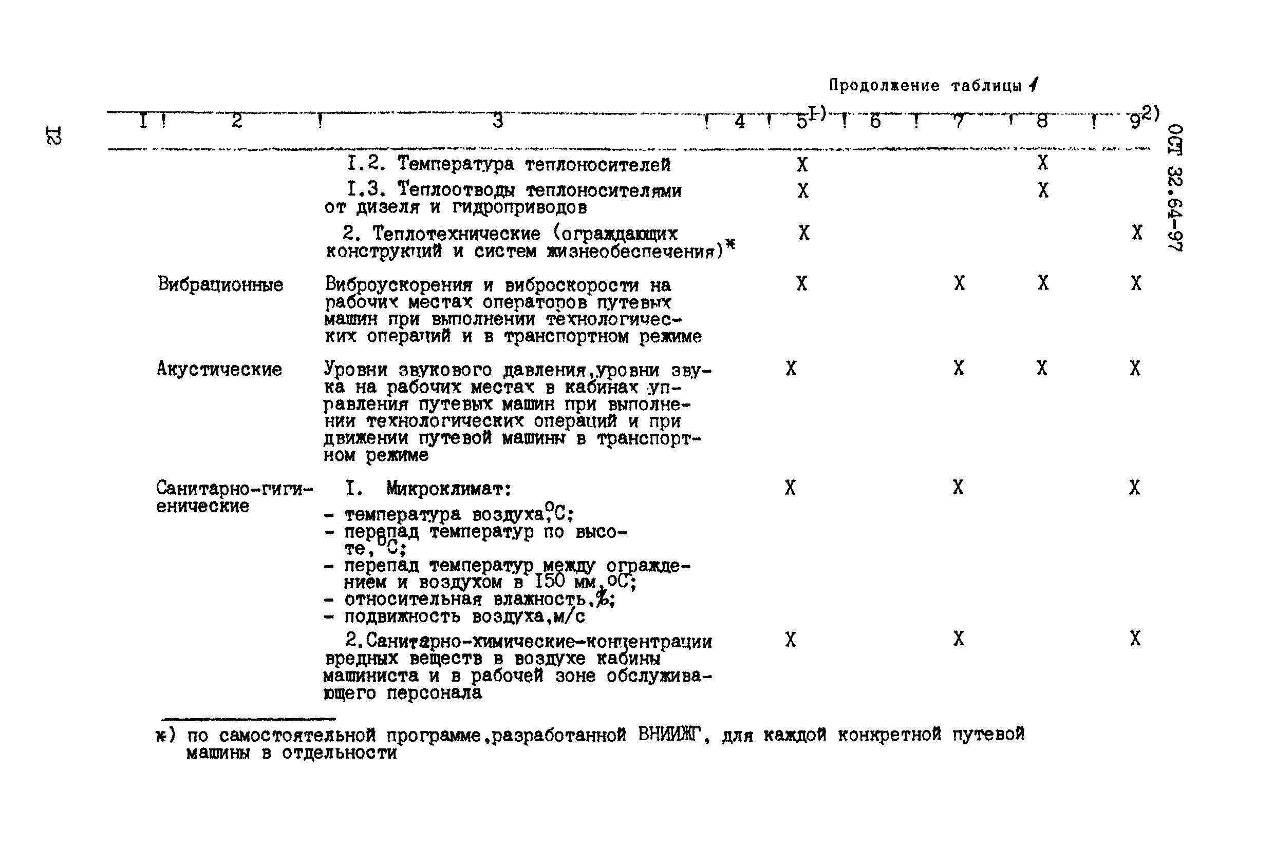 ОСТ 32.64-97