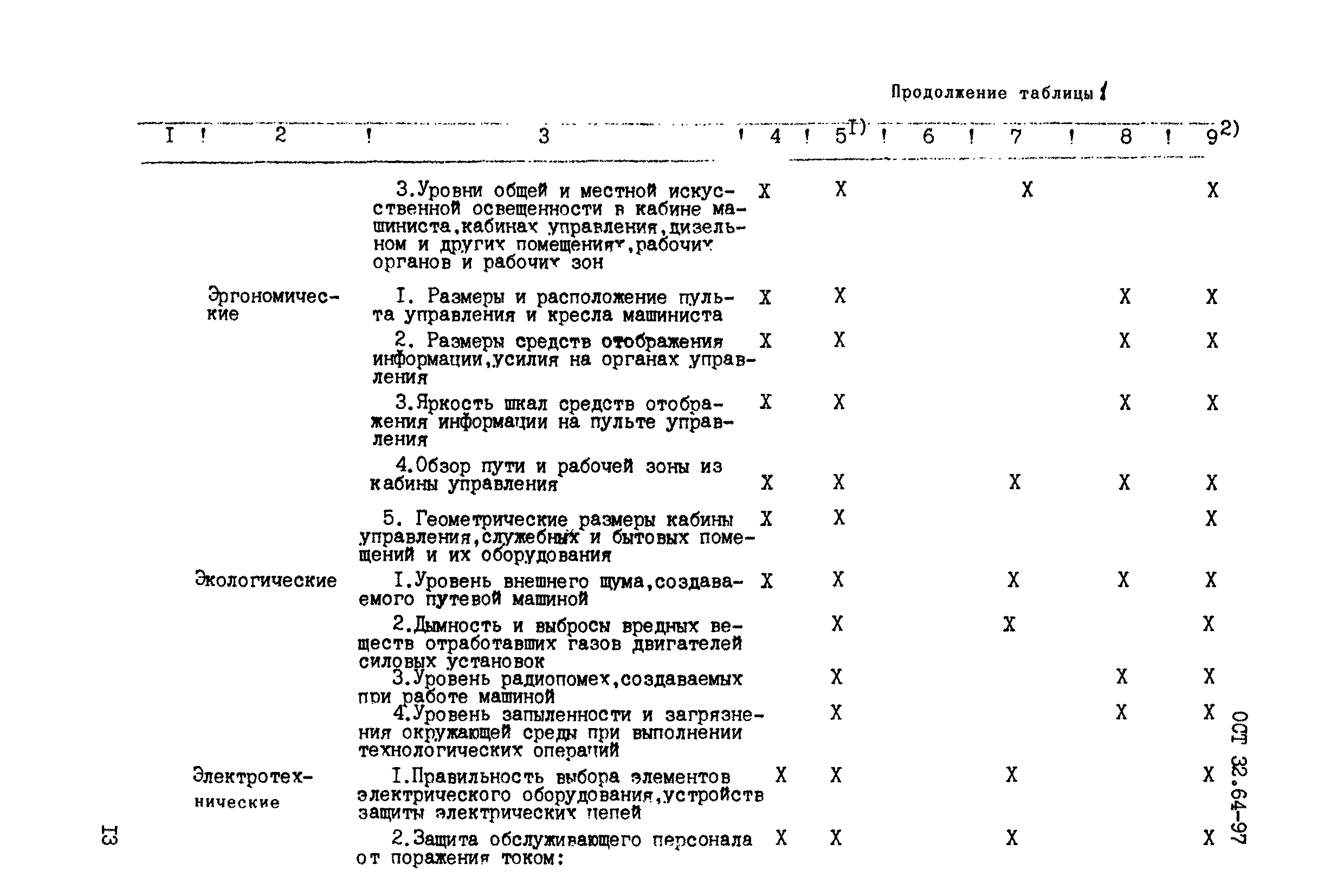 ОСТ 32.64-97