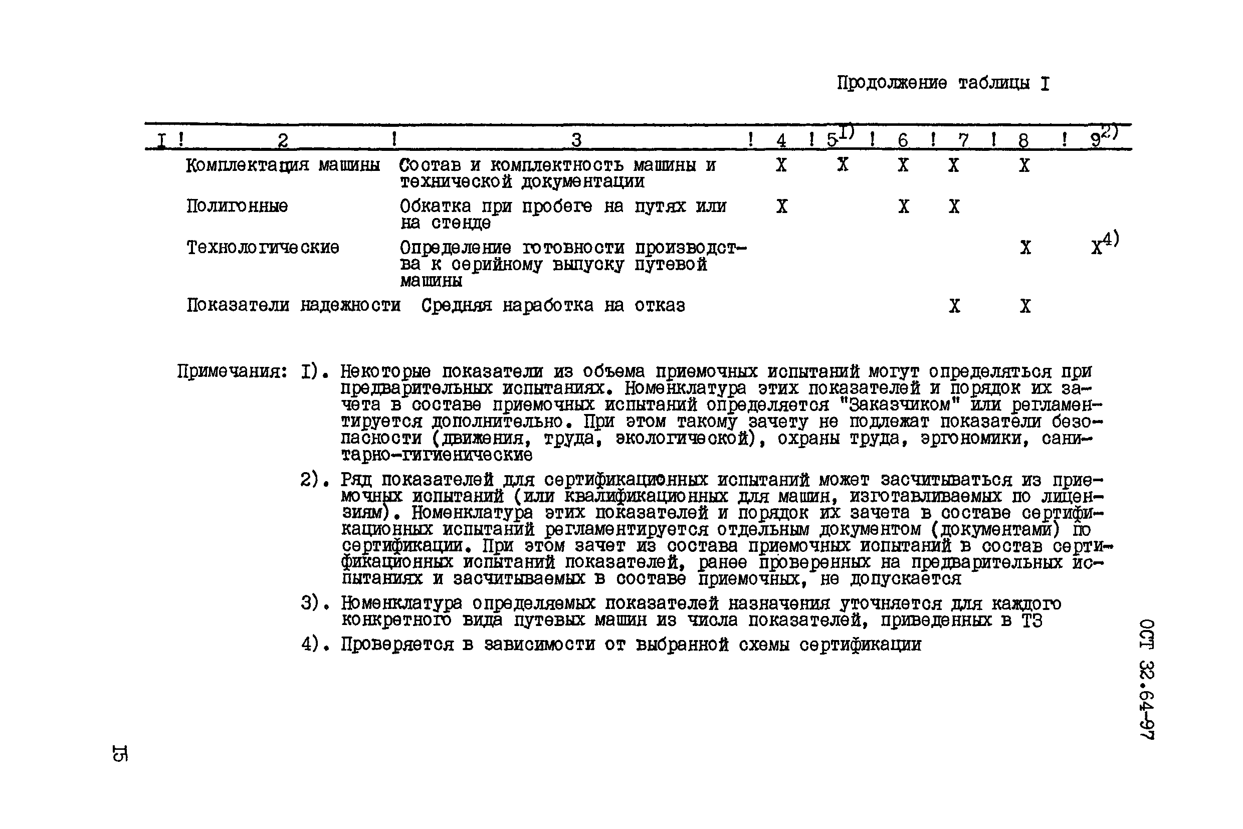 ОСТ 32.64-97