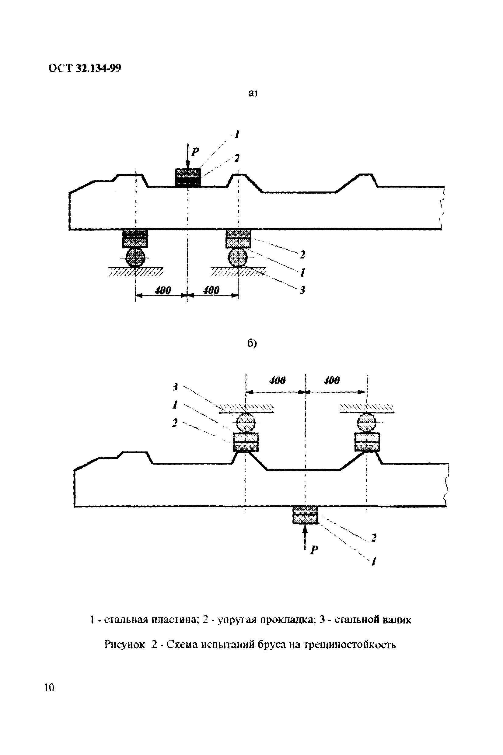 ОСТ 32.134-99