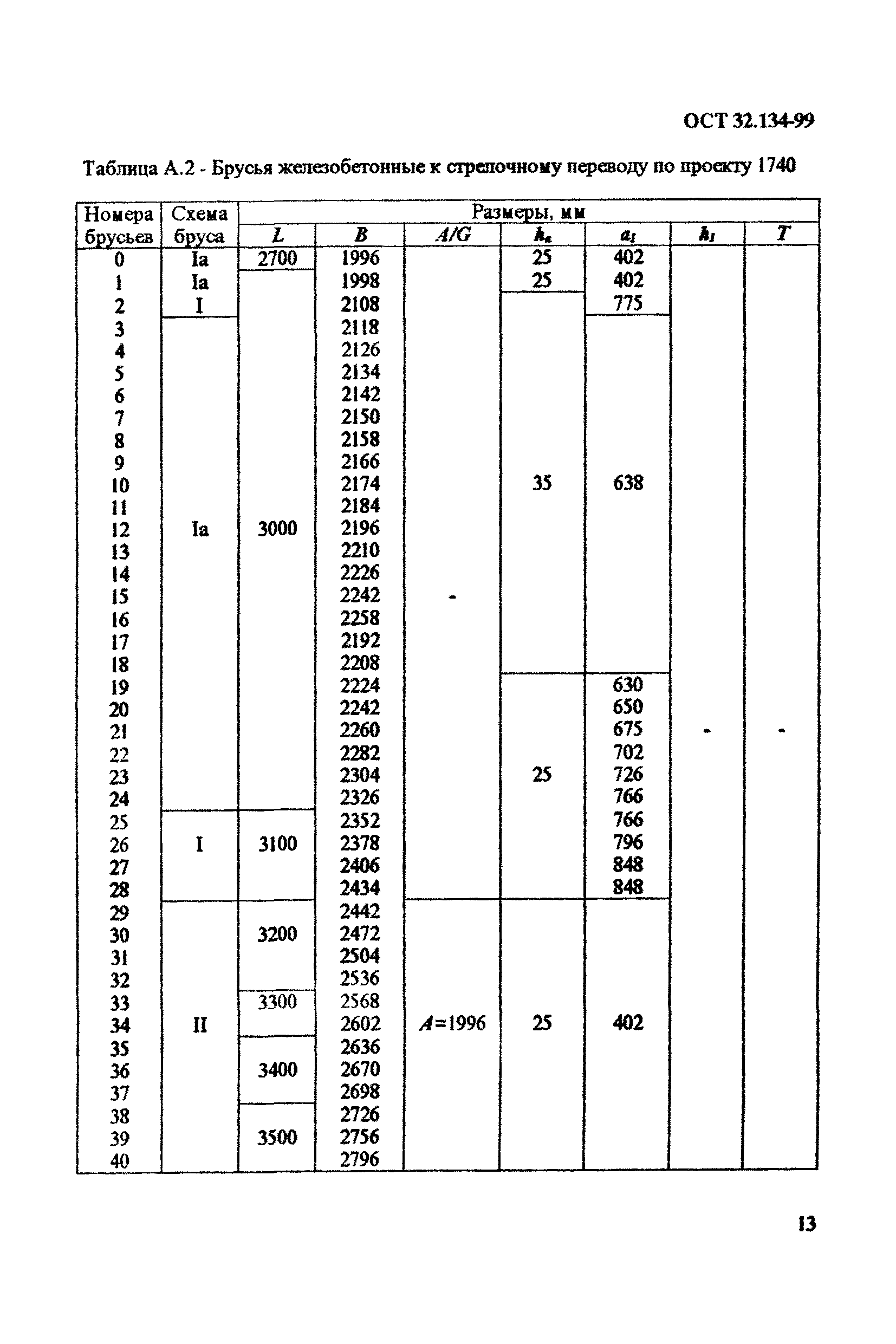 ОСТ 32.134-99