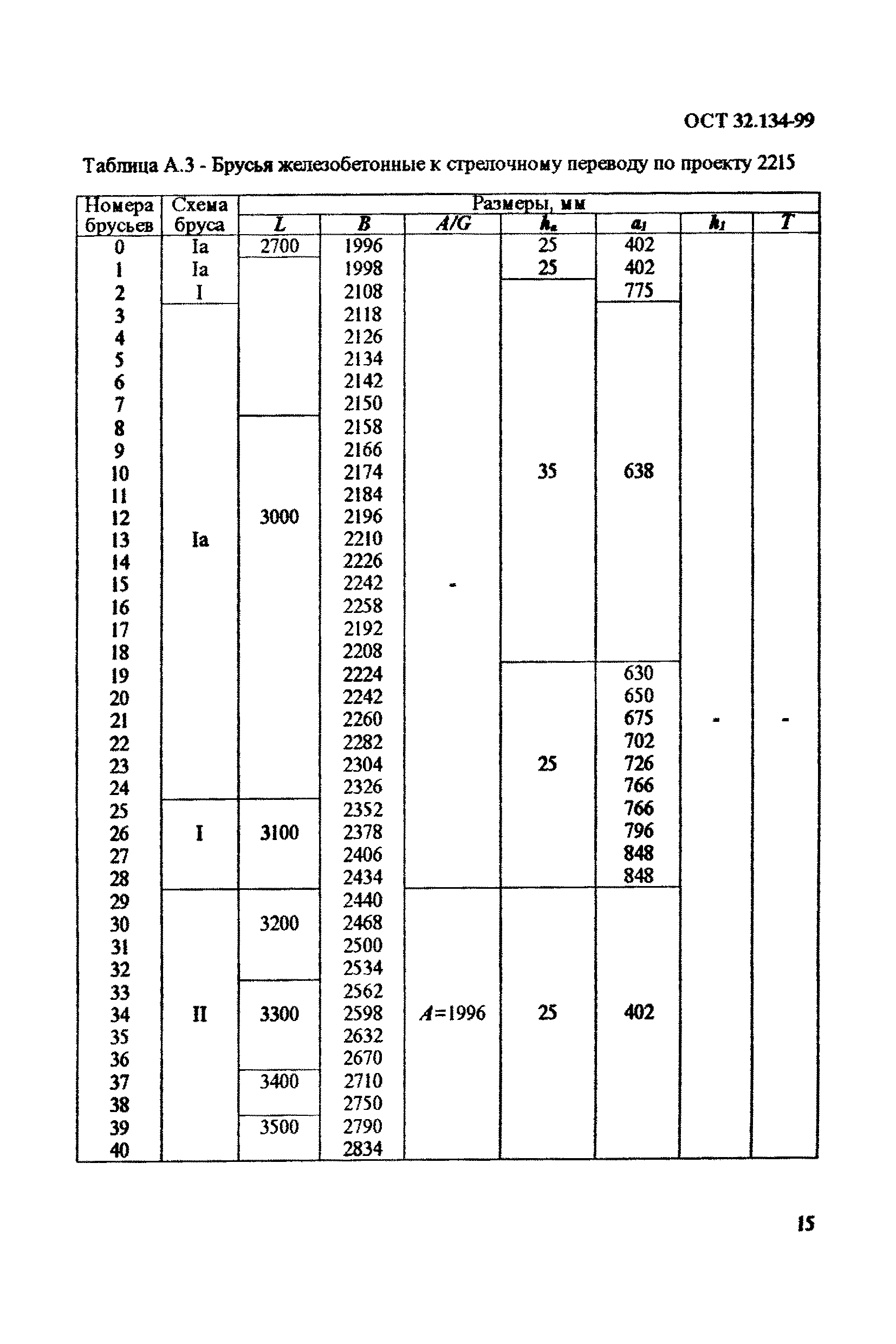 ОСТ 32.134-99