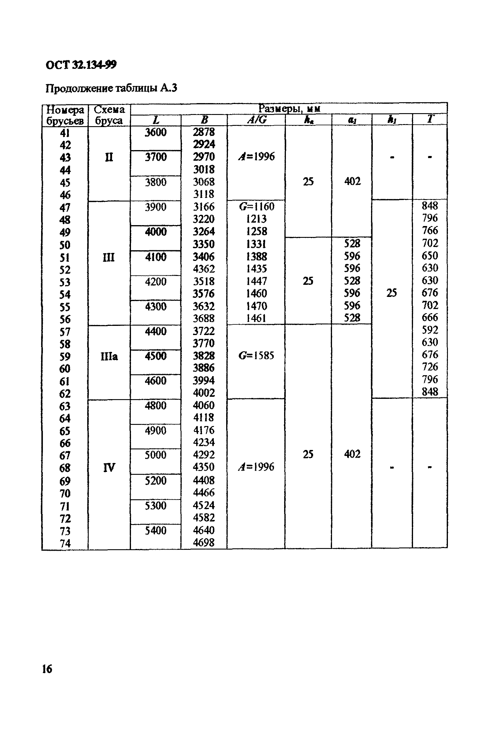 ОСТ 32.134-99