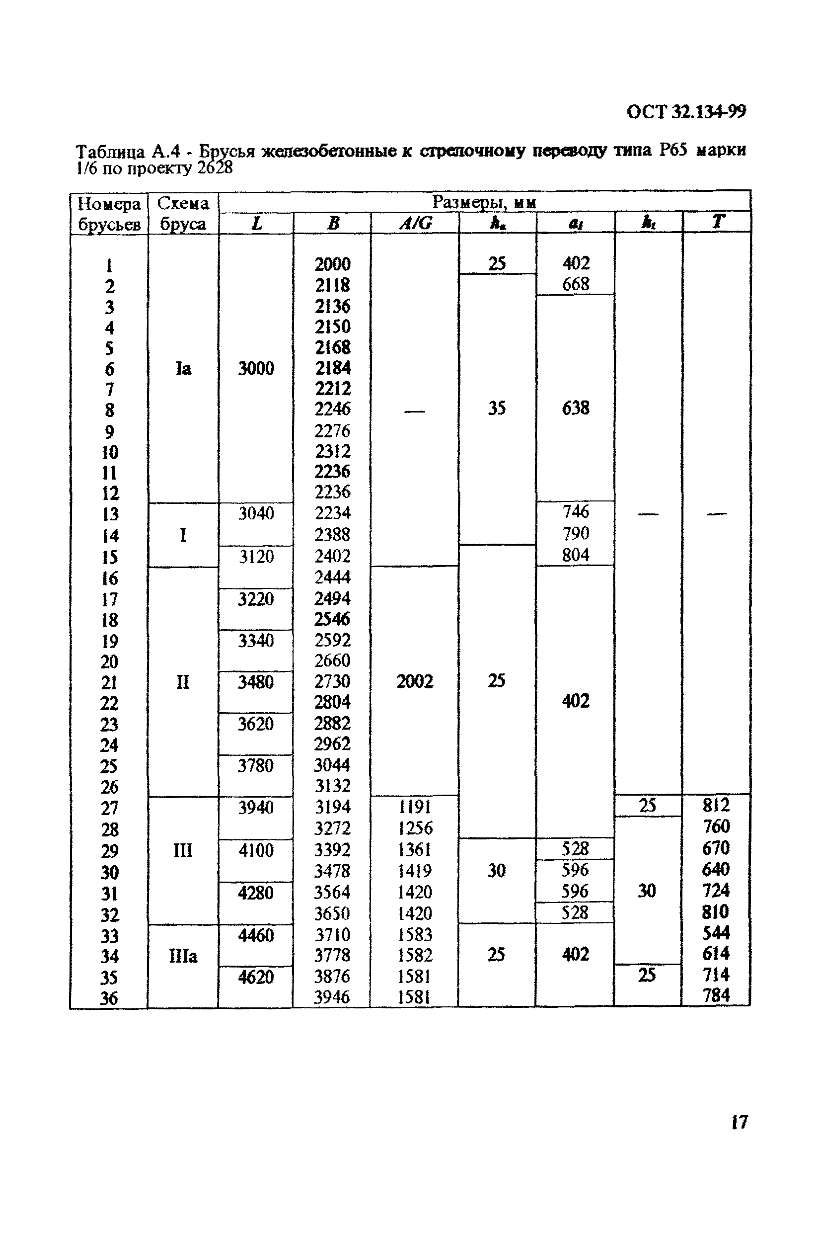 ОСТ 32.134-99