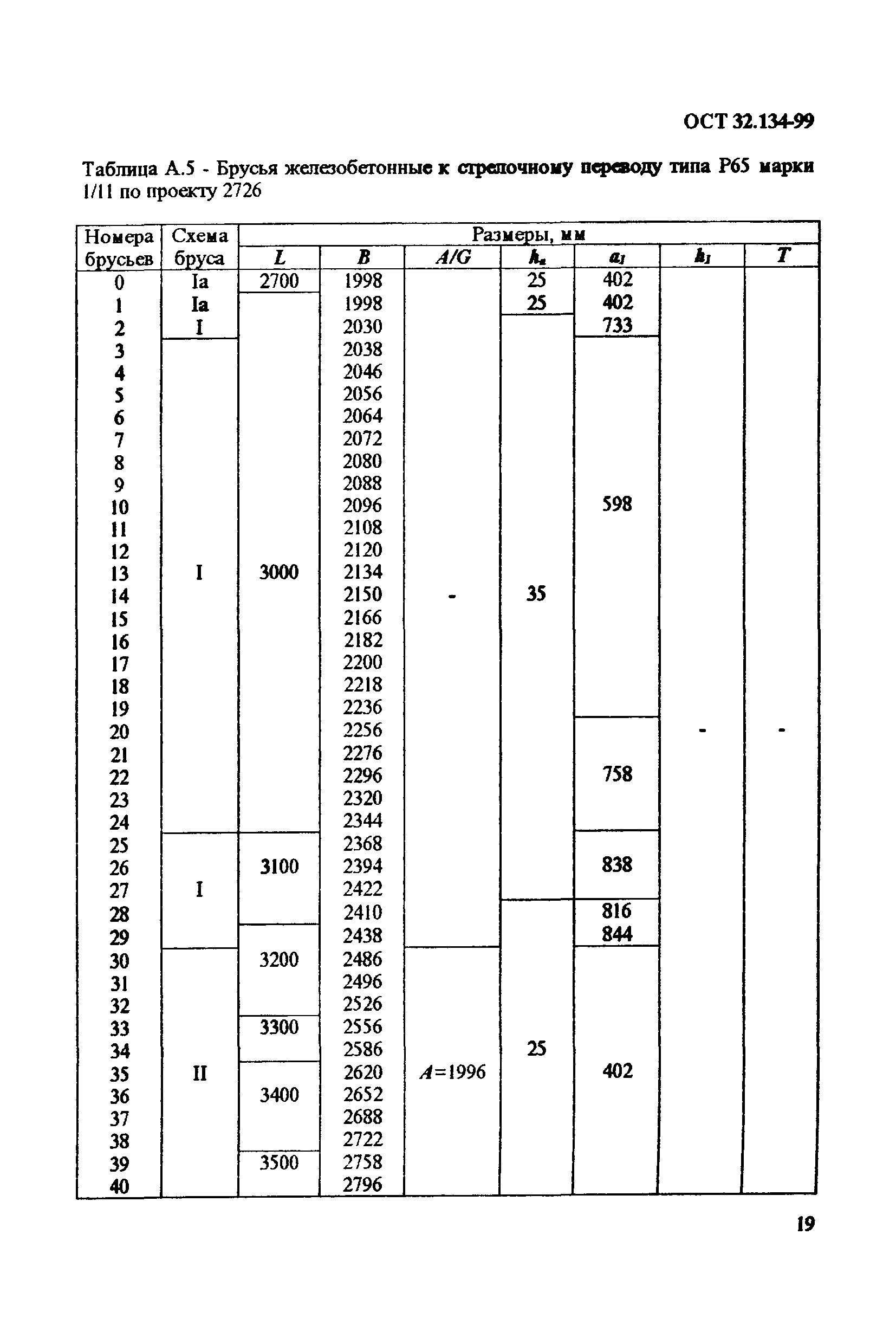 ОСТ 32.134-99