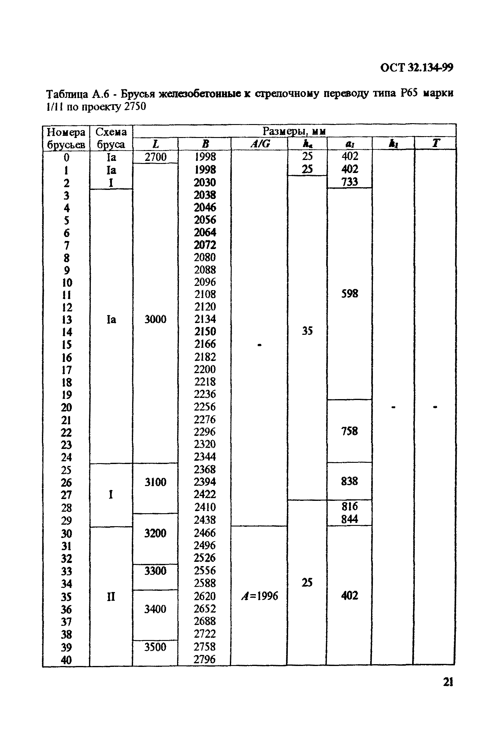 ОСТ 32.134-99