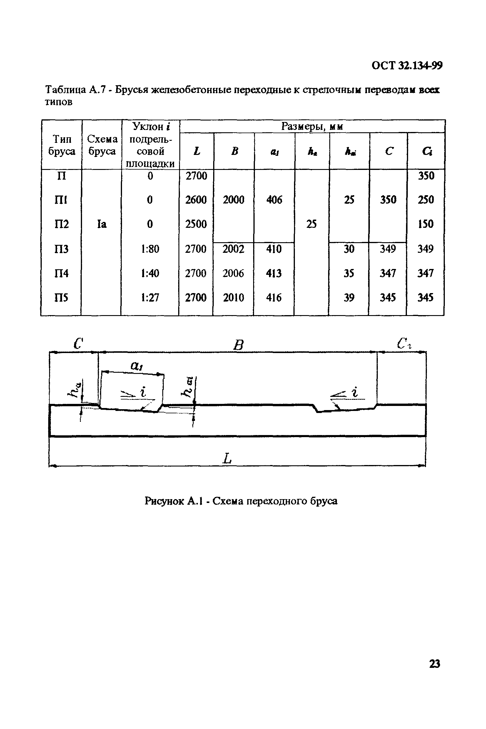 ОСТ 32.134-99