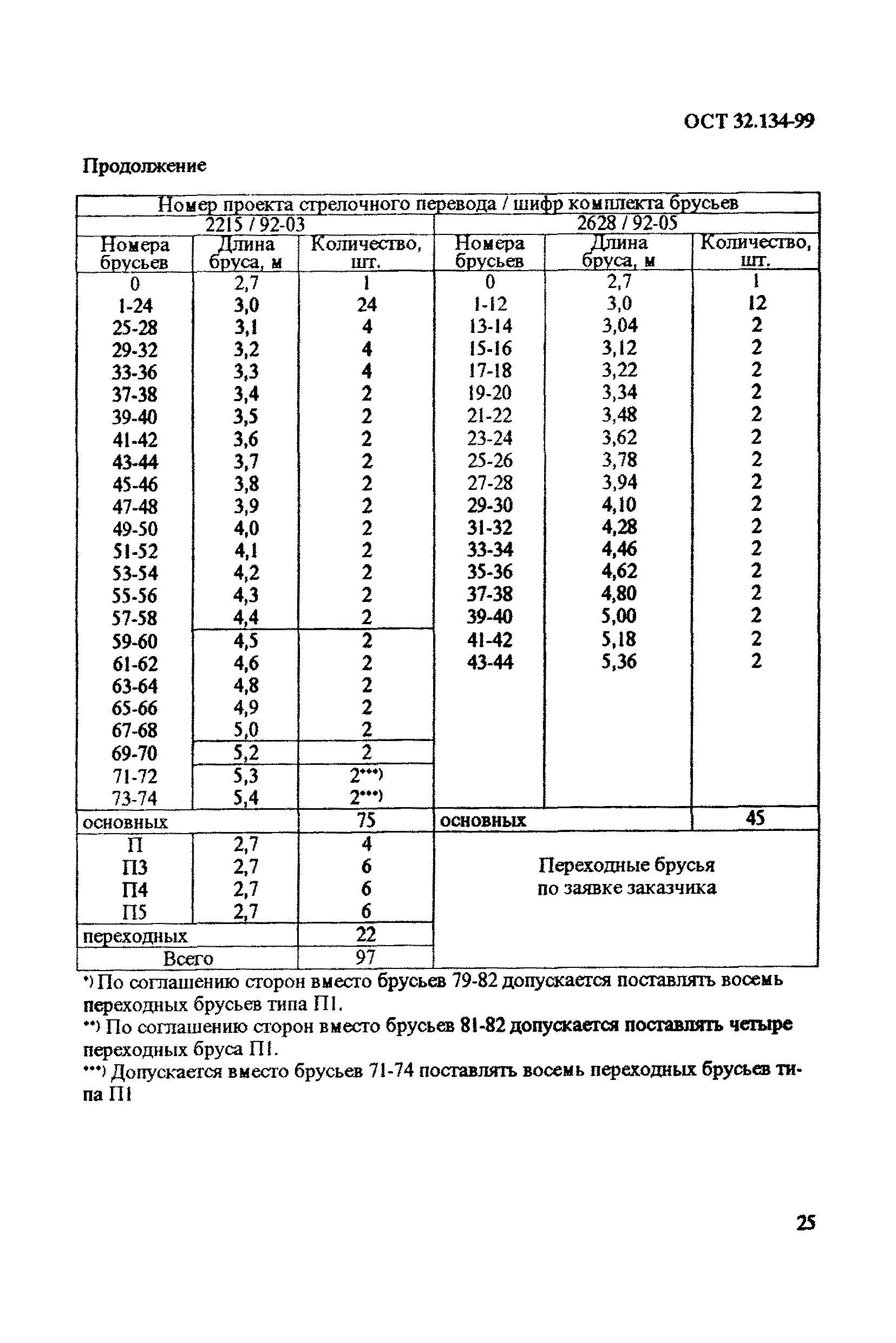 ОСТ 32.134-99