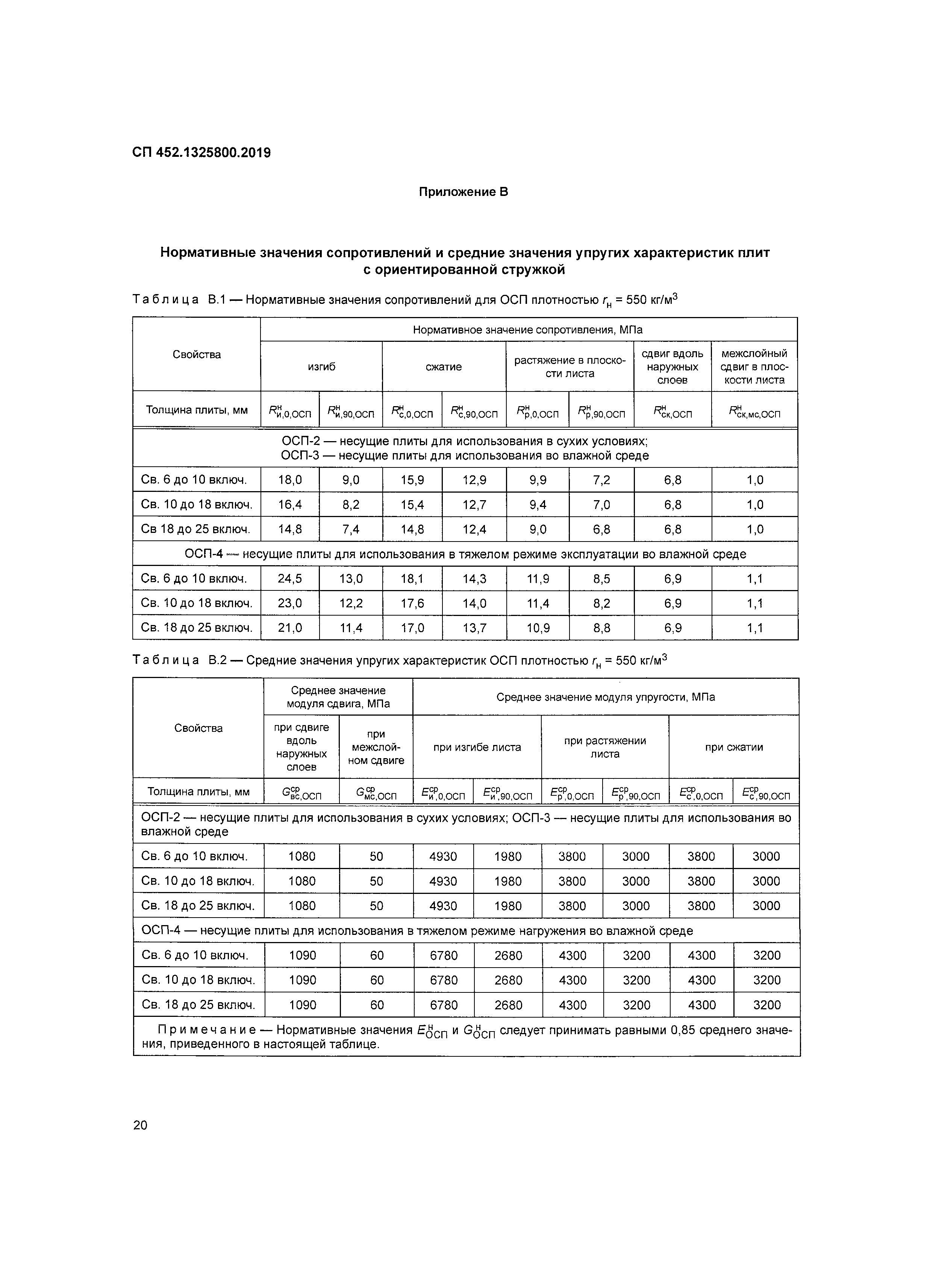 СП 452.1325800.2019