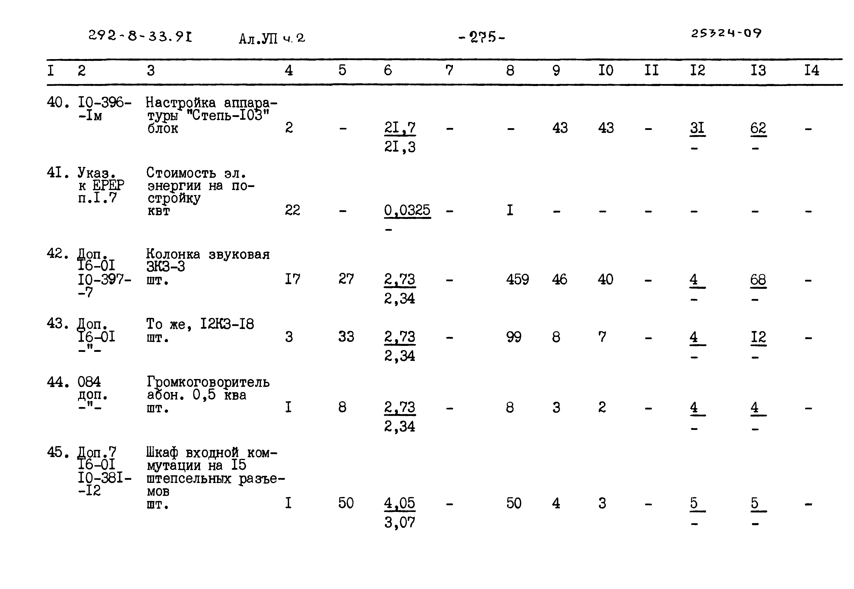 Типовой проект 292-8-33.91