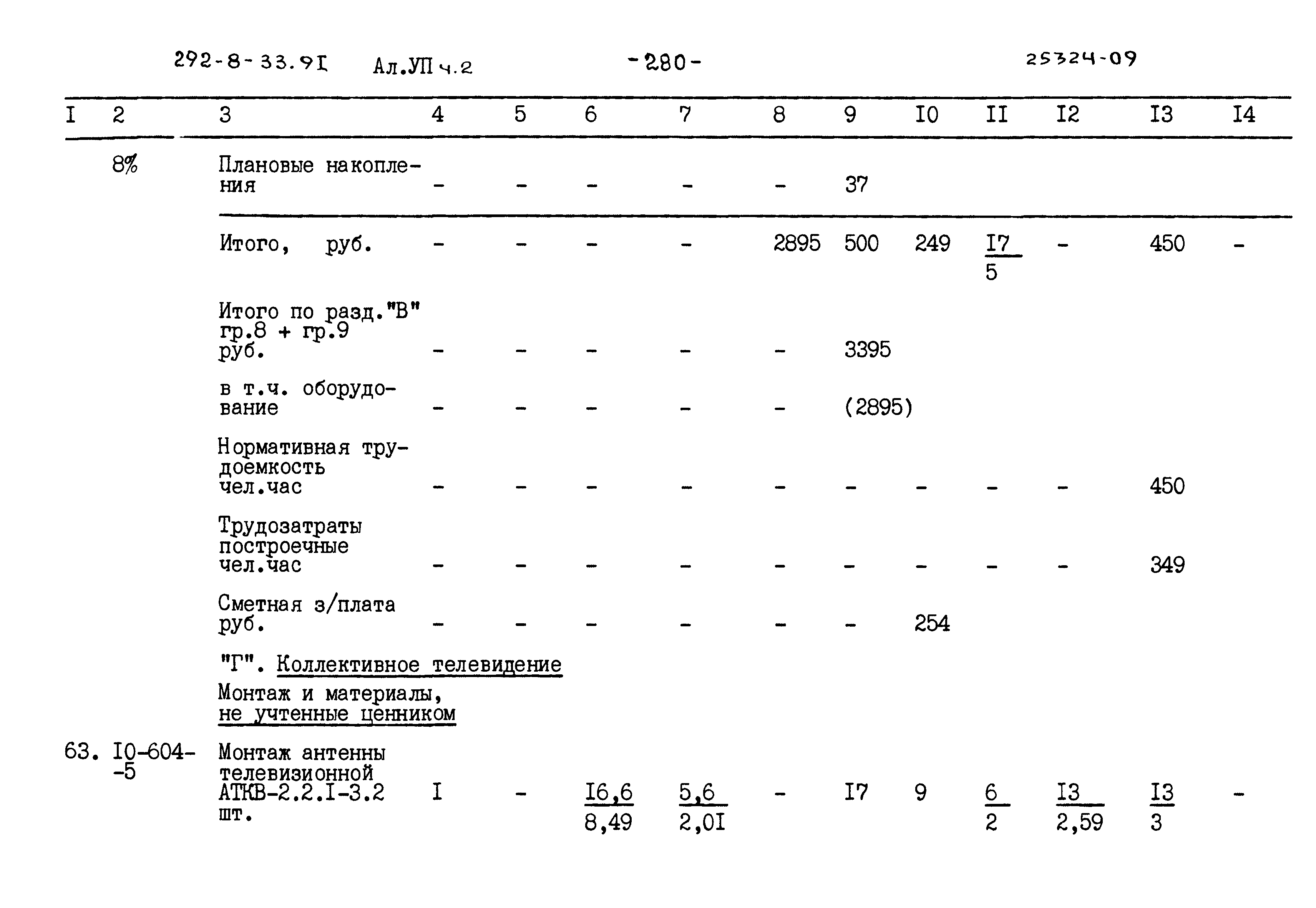 Типовой проект 292-8-33.91