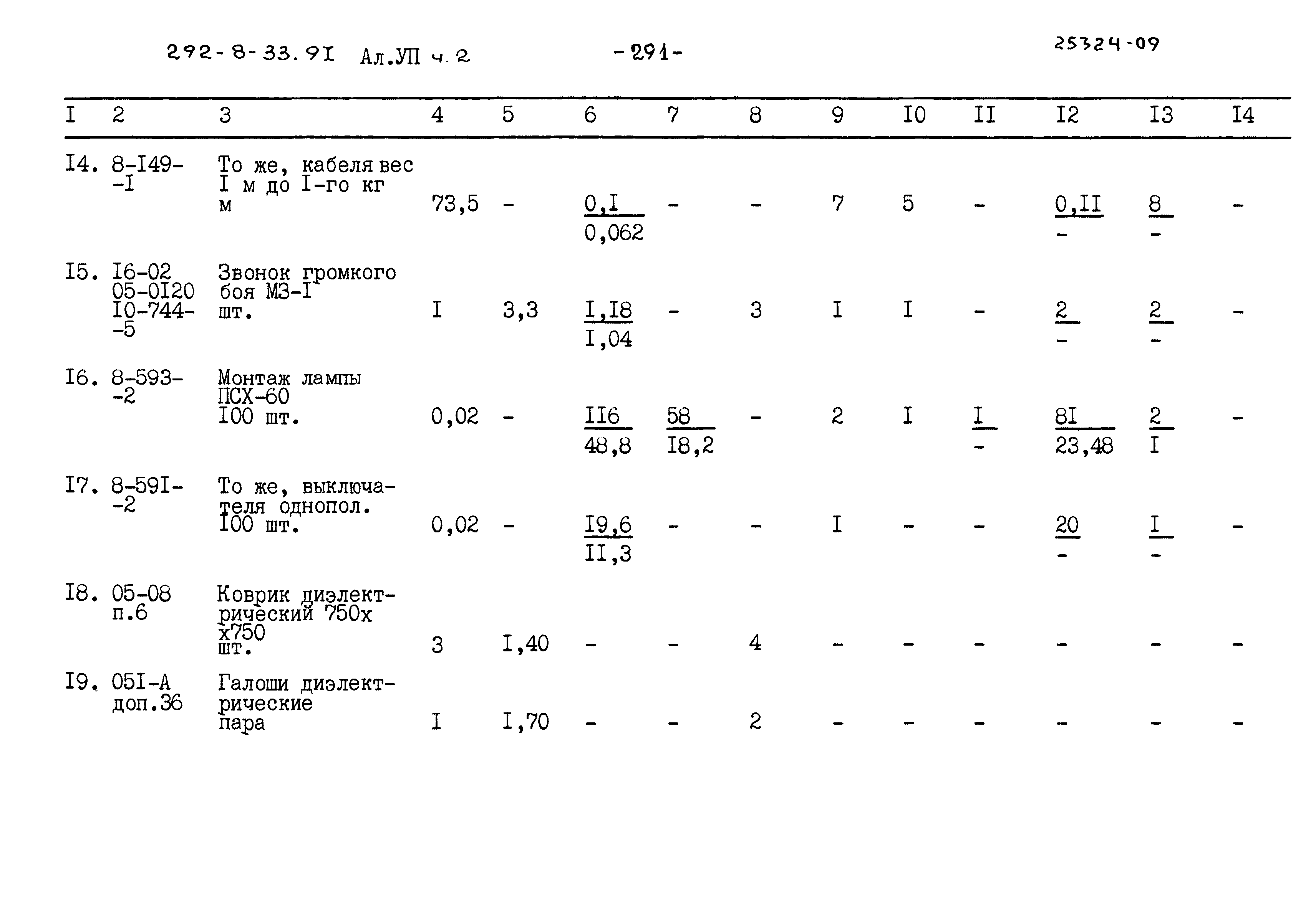 Типовой проект 292-8-33.91