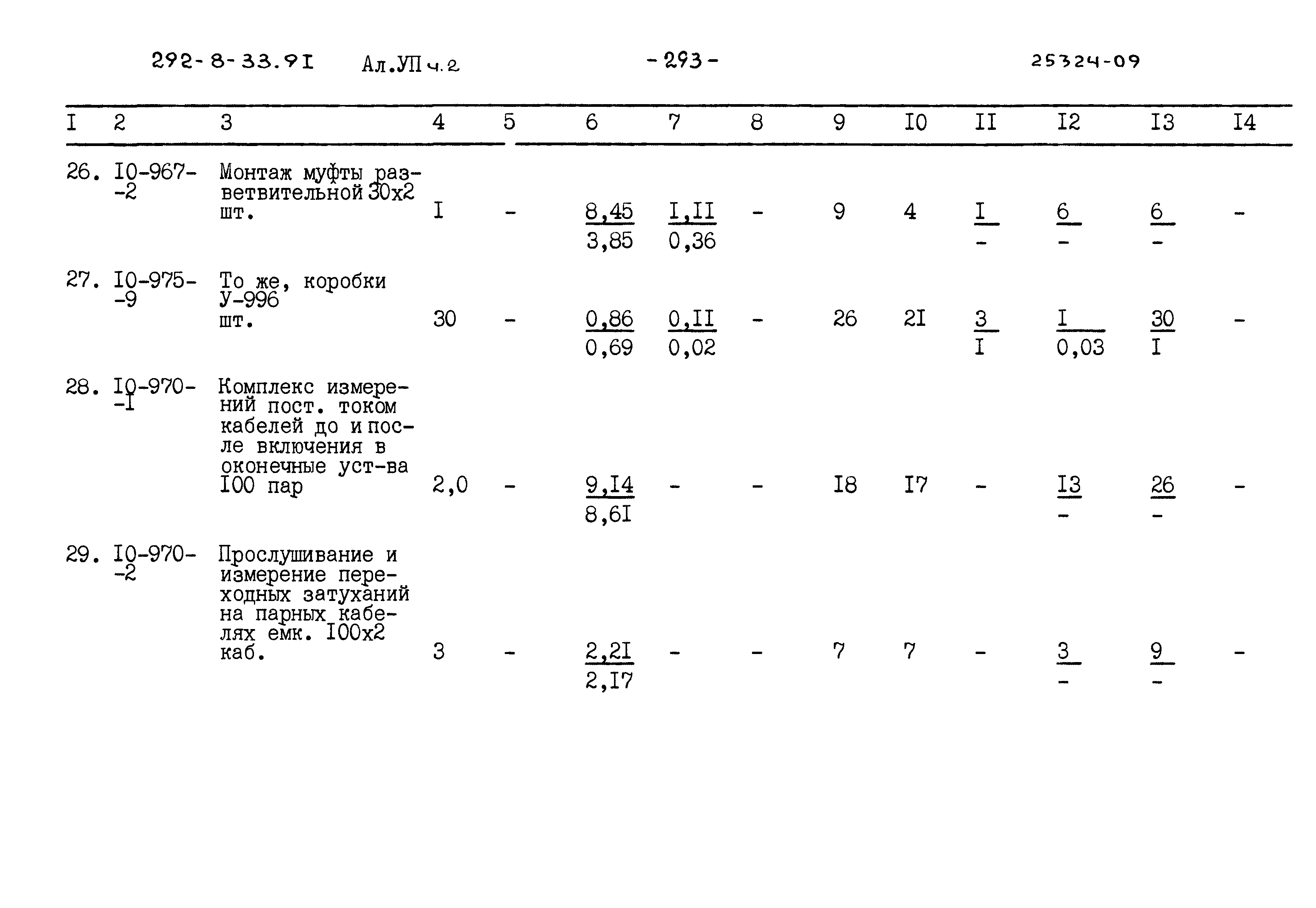 Типовой проект 292-8-33.91