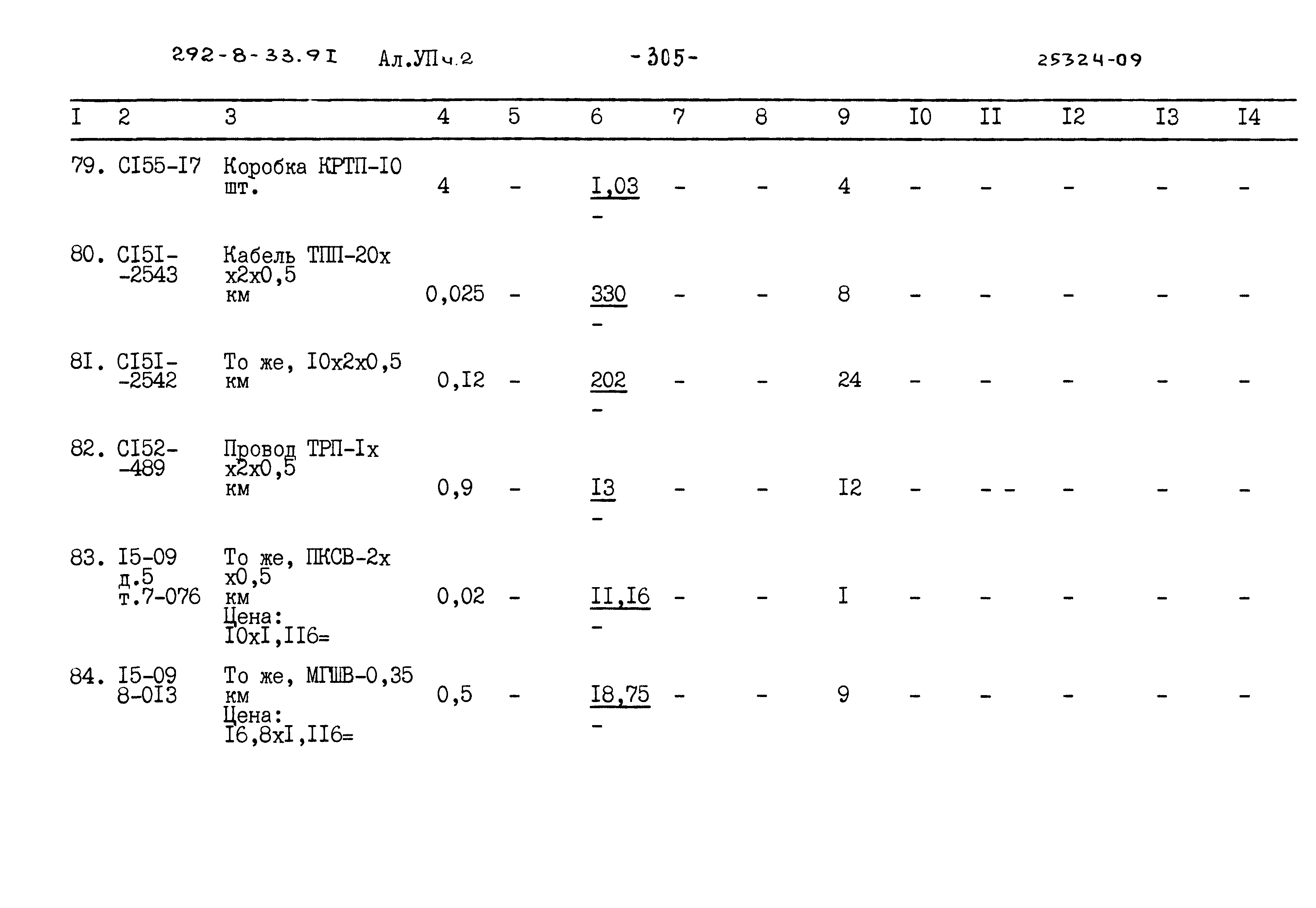 Типовой проект 292-8-33.91