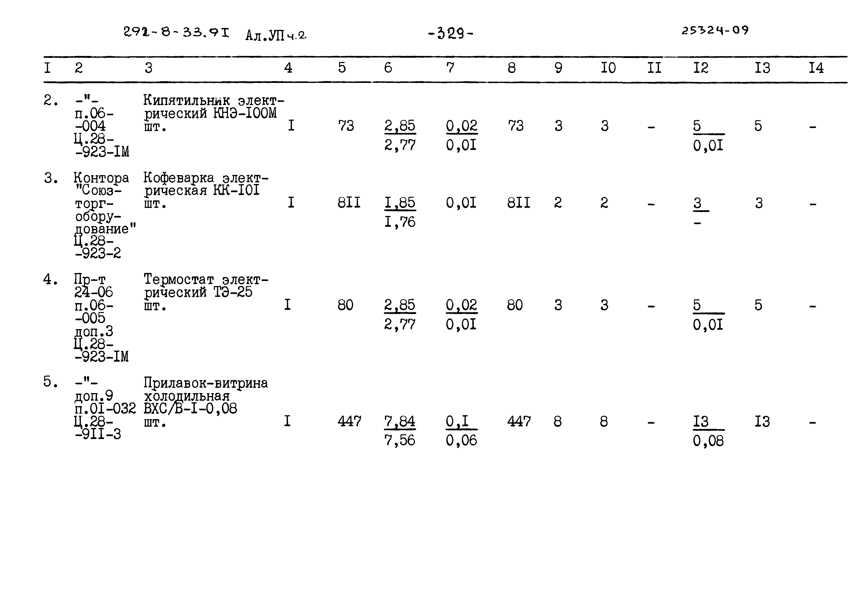 Типовой проект 292-8-33.91
