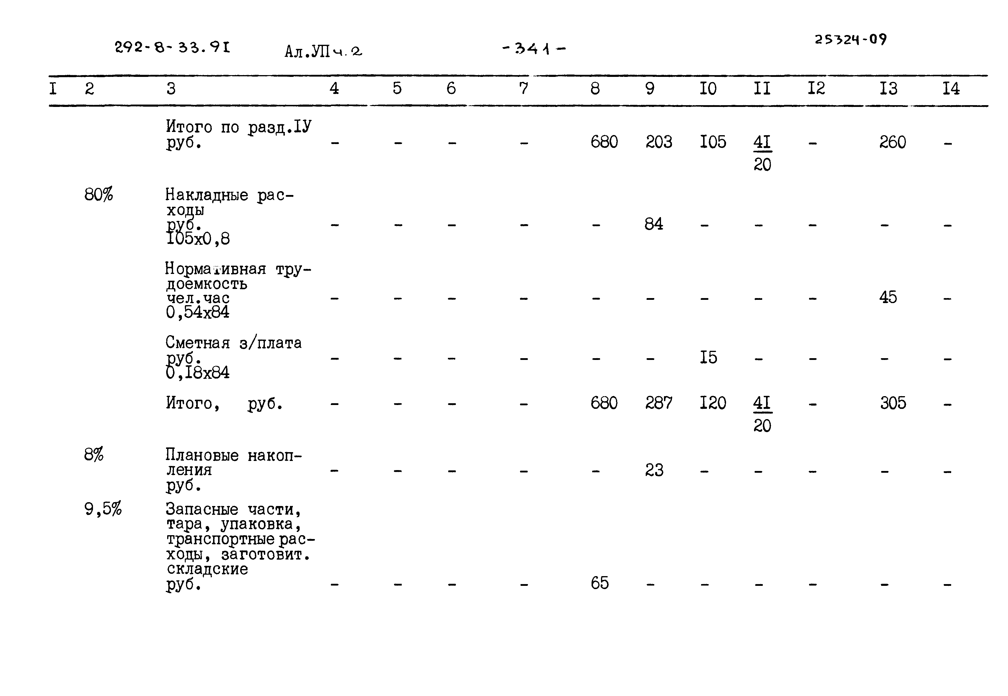 Типовой проект 292-8-33.91