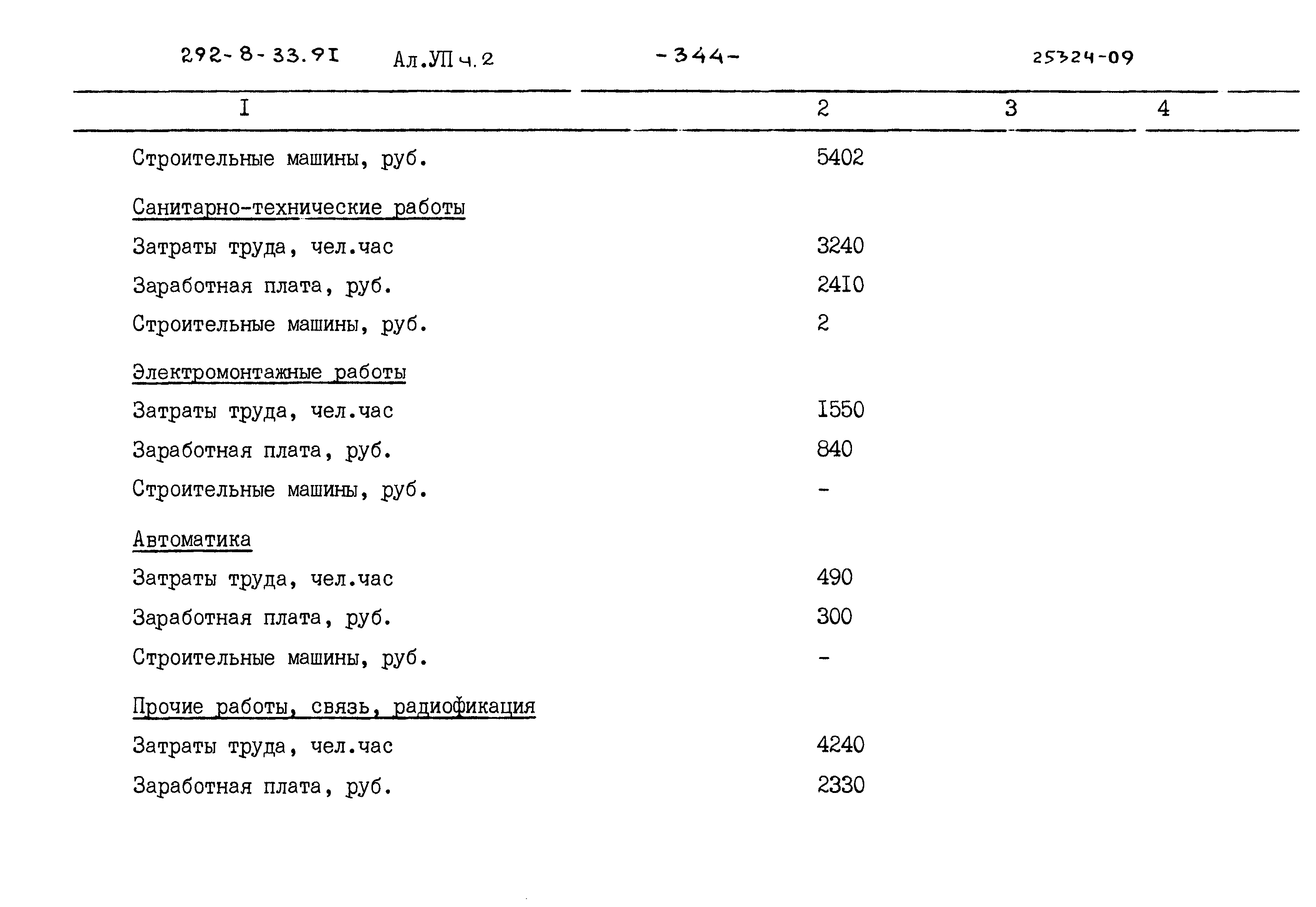 Типовой проект 292-8-33.91