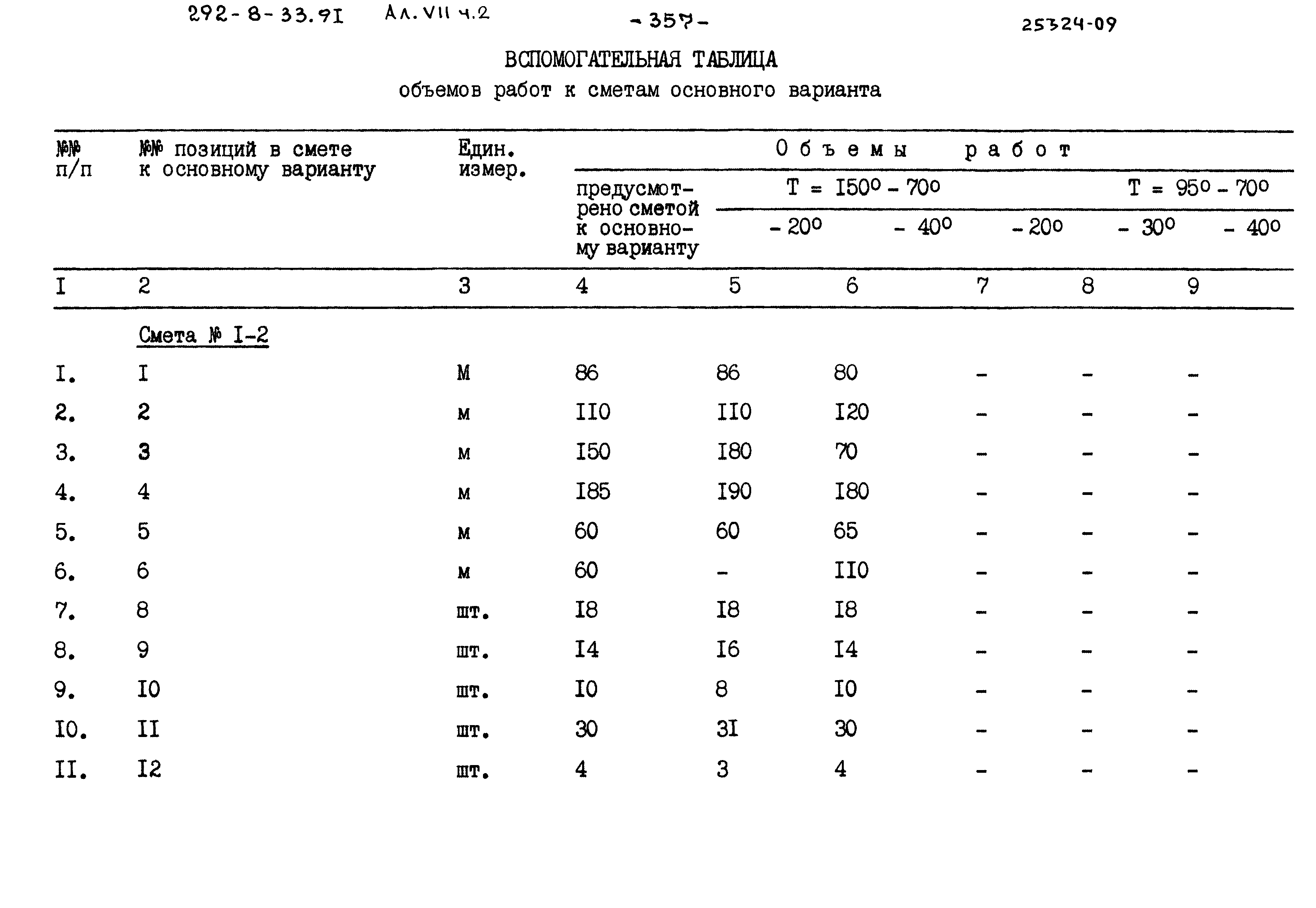 Типовой проект 292-8-33.91