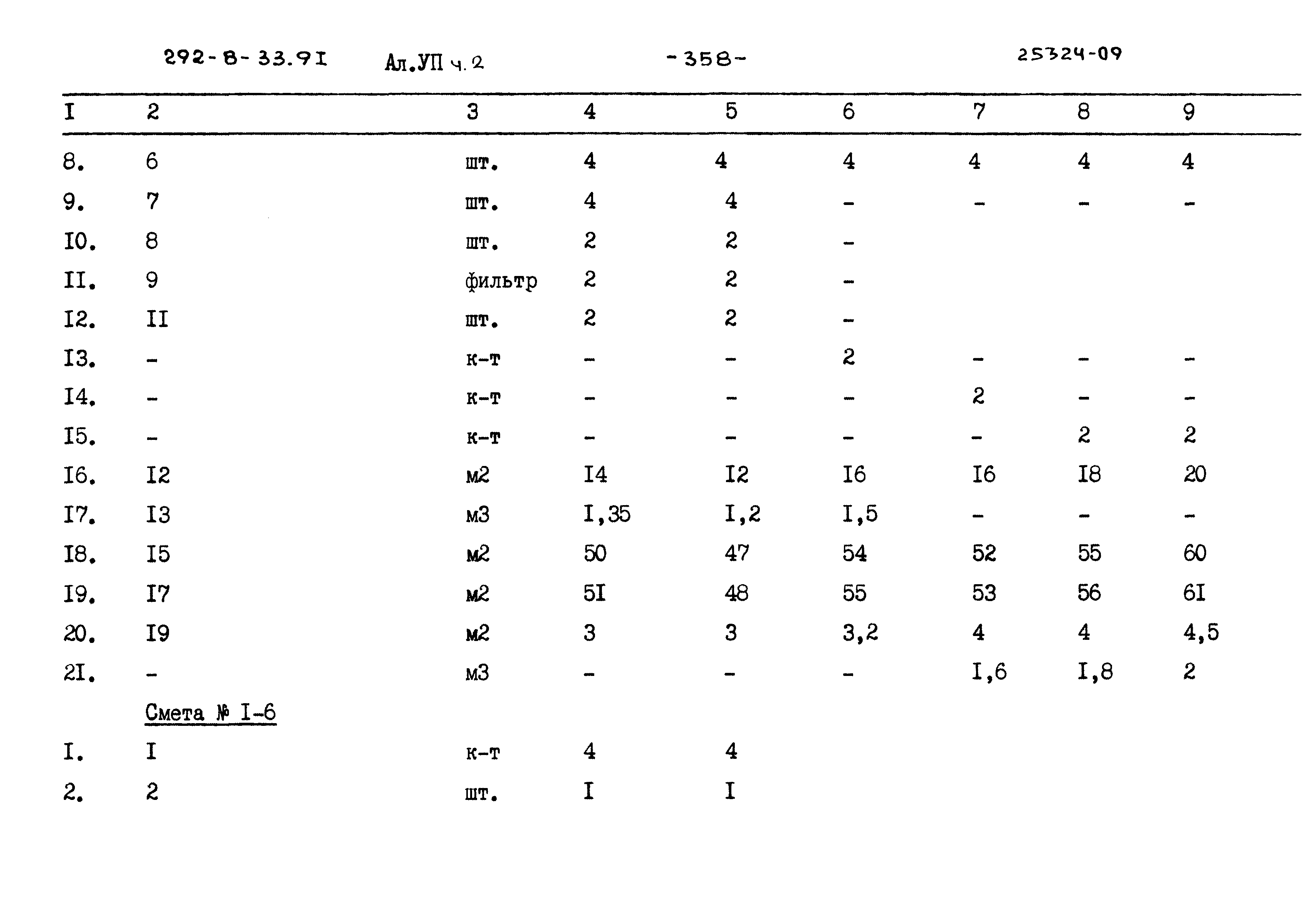 Типовой проект 292-8-33.91