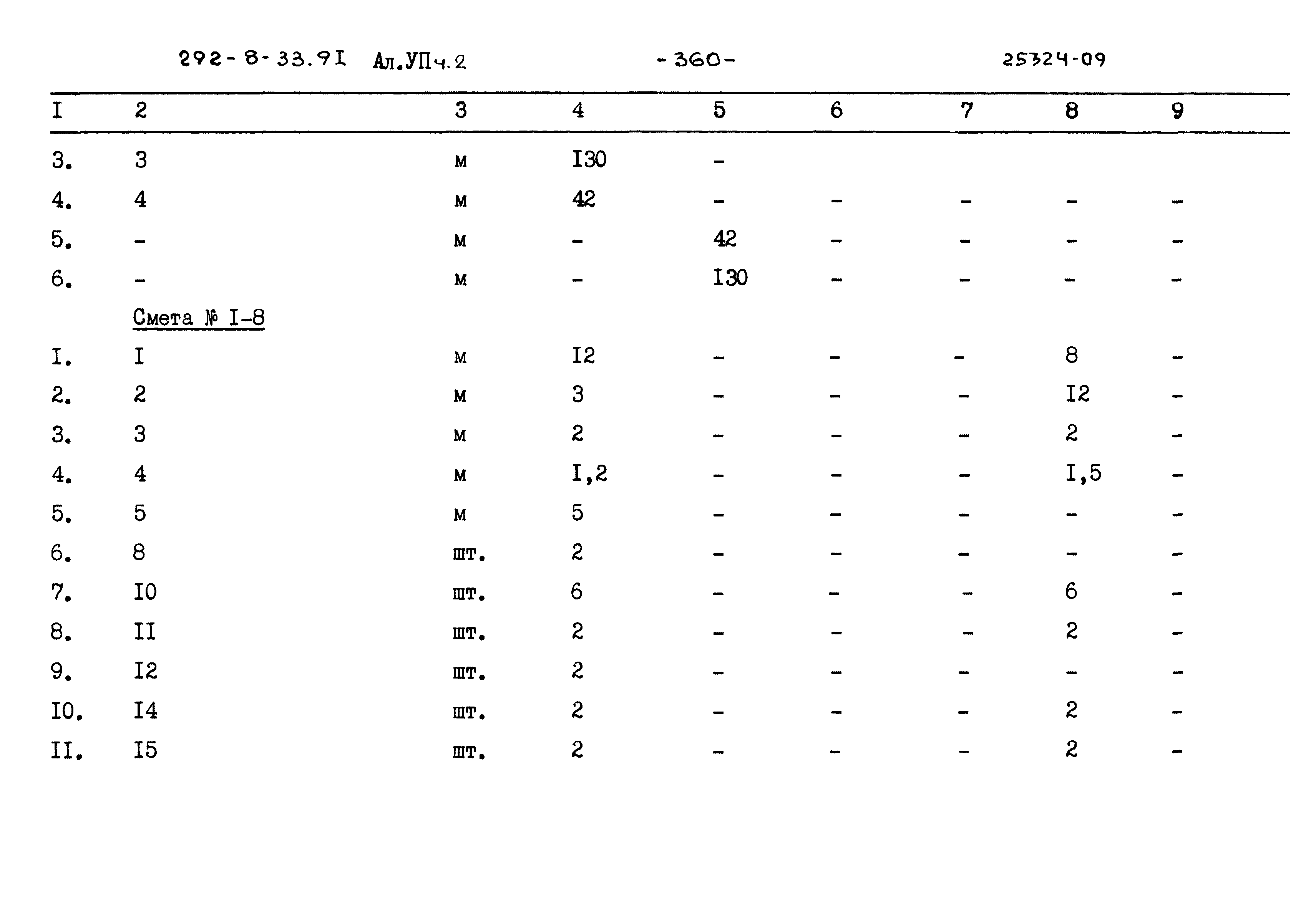 Типовой проект 292-8-33.91