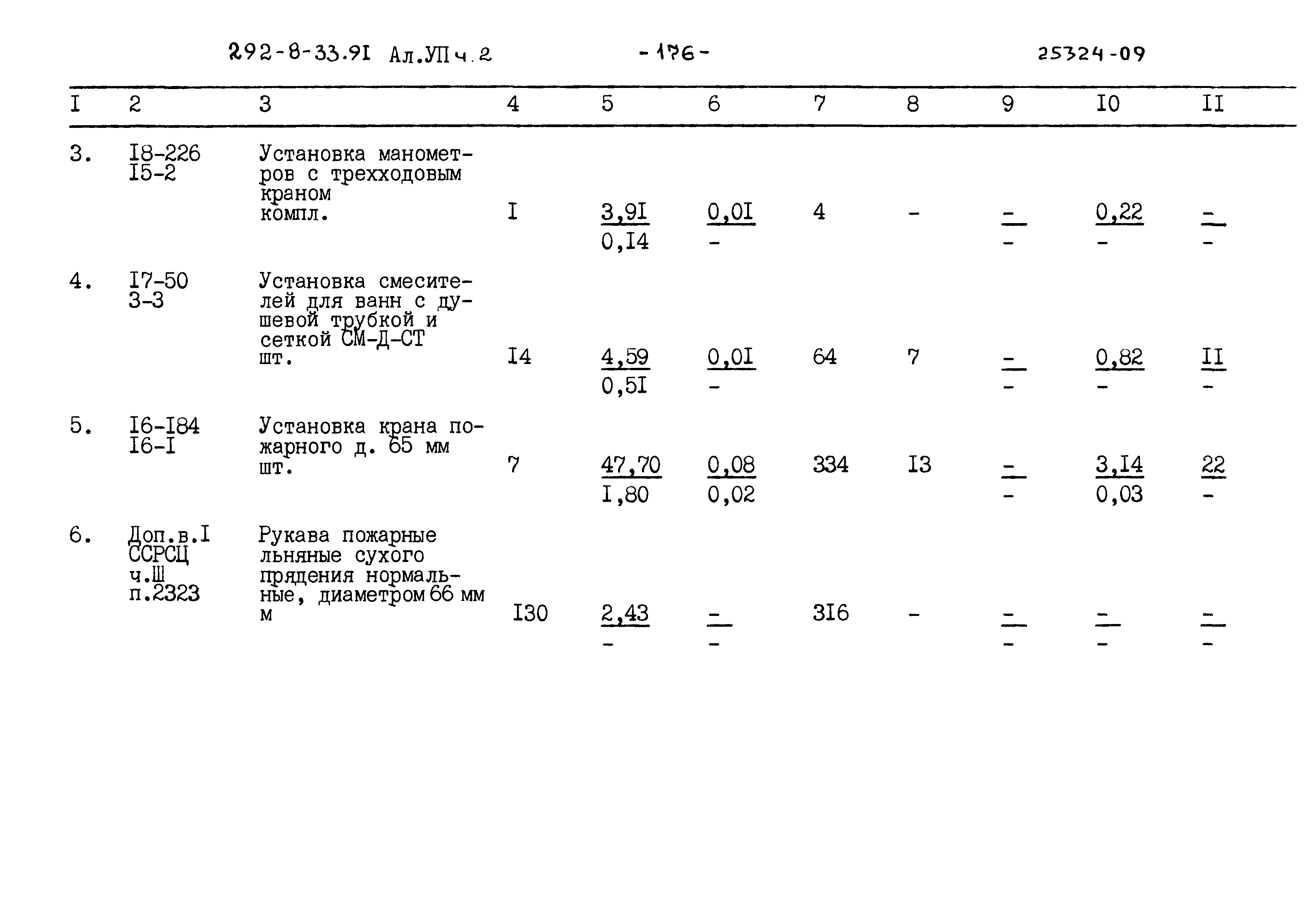 Типовой проект 292-8-33.91