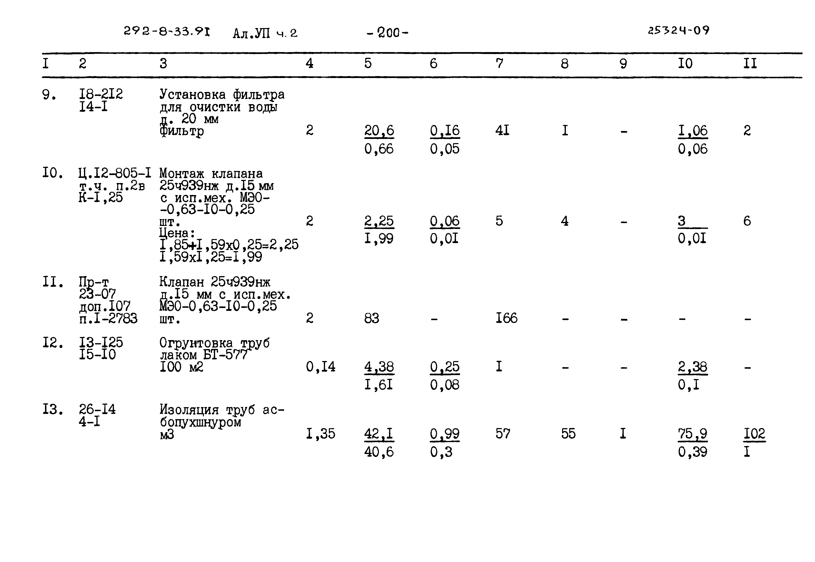 Типовой проект 292-8-33.91