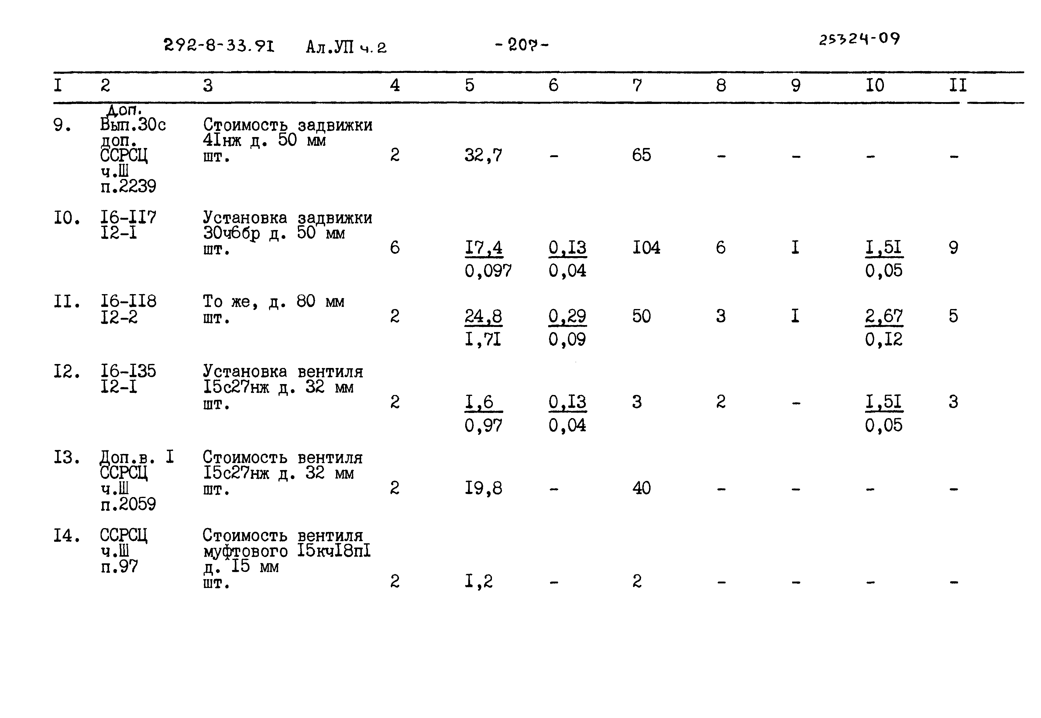 Типовой проект 292-8-33.91