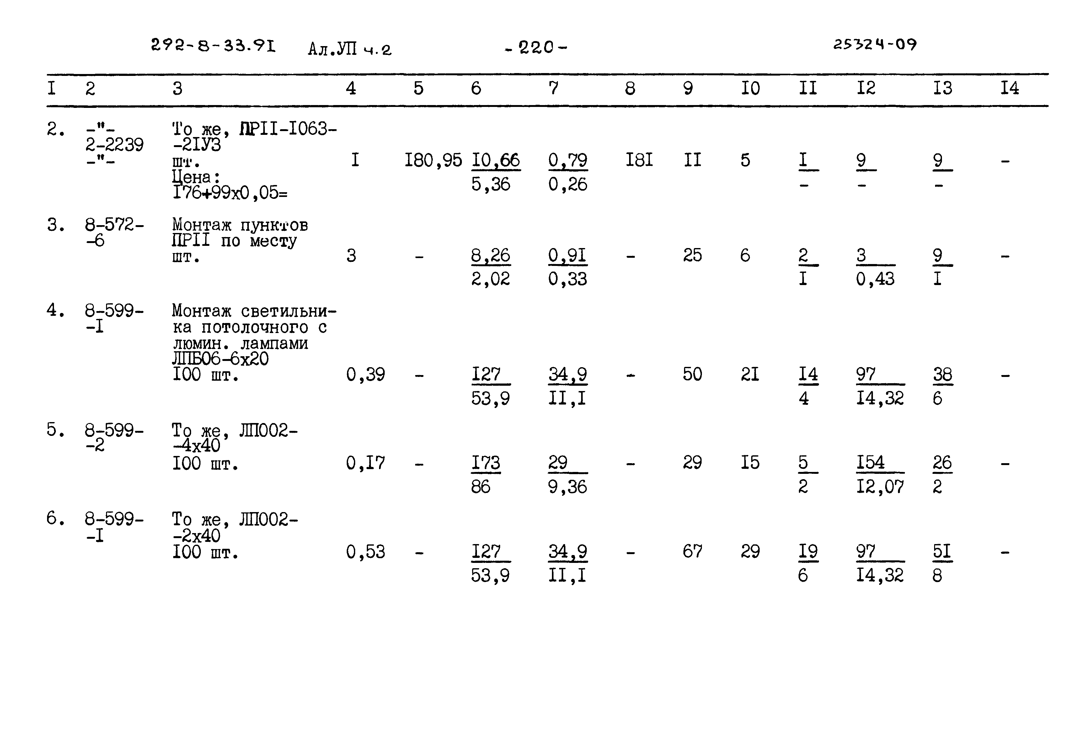 Типовой проект 292-8-33.91