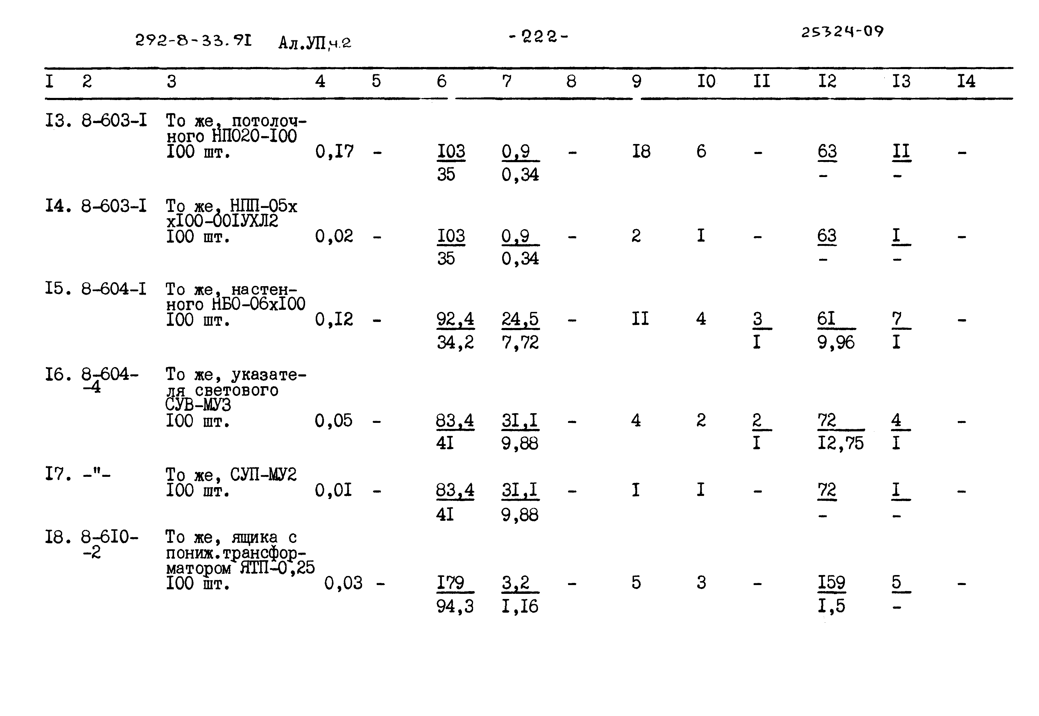 Типовой проект 292-8-33.91
