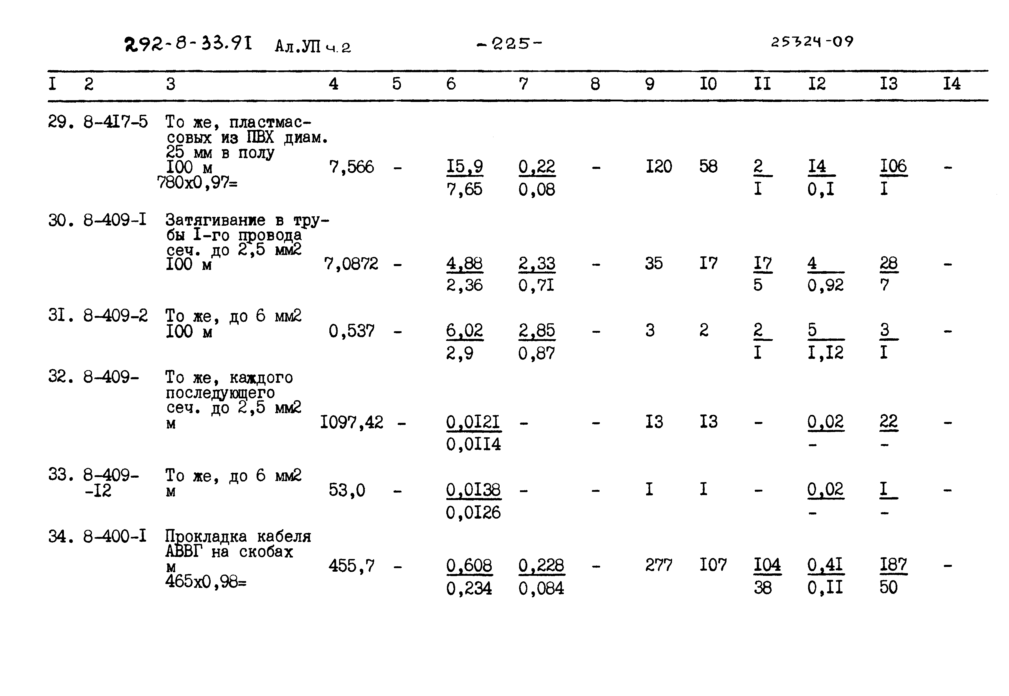 Типовой проект 292-8-33.91
