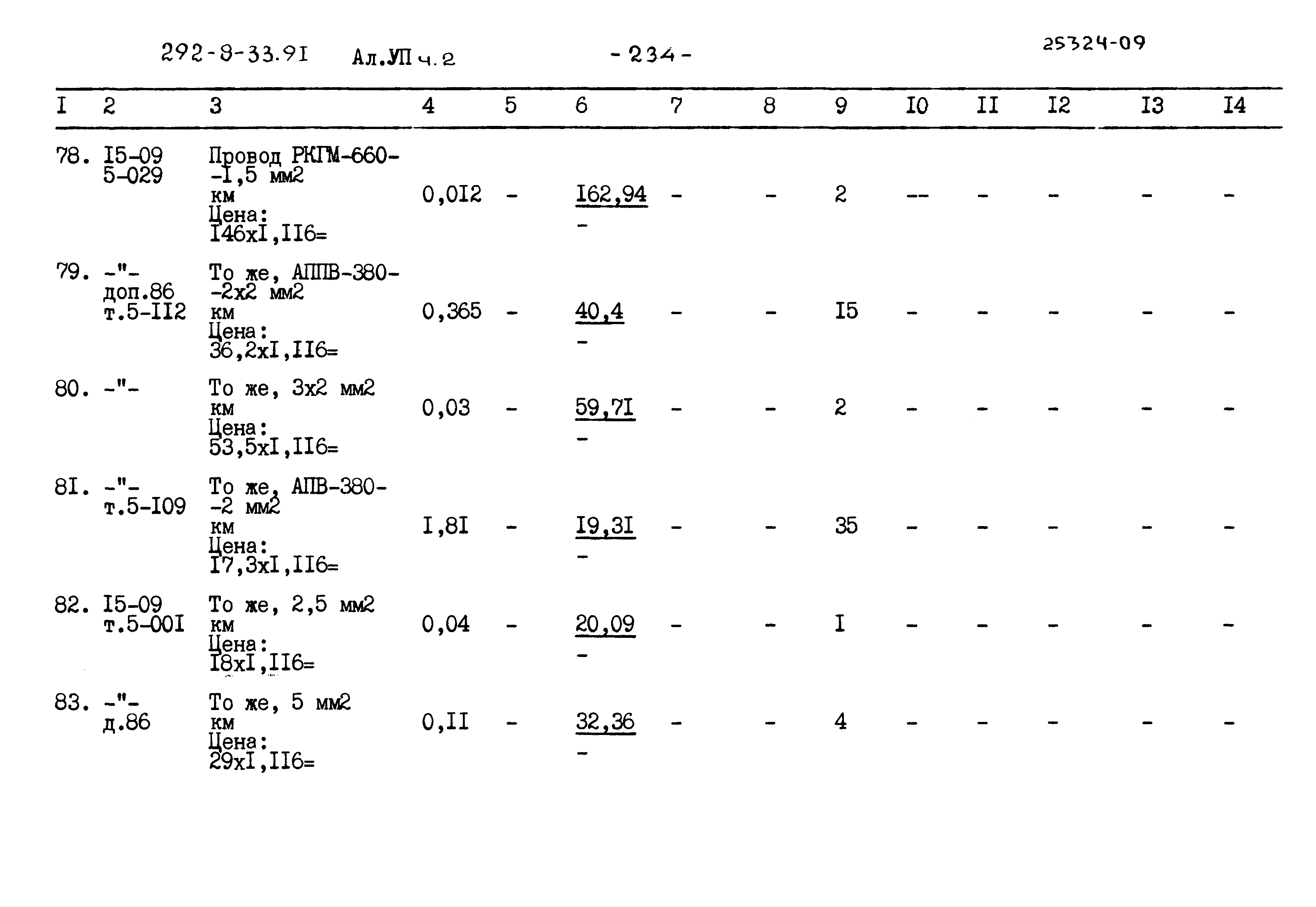Типовой проект 292-8-33.91