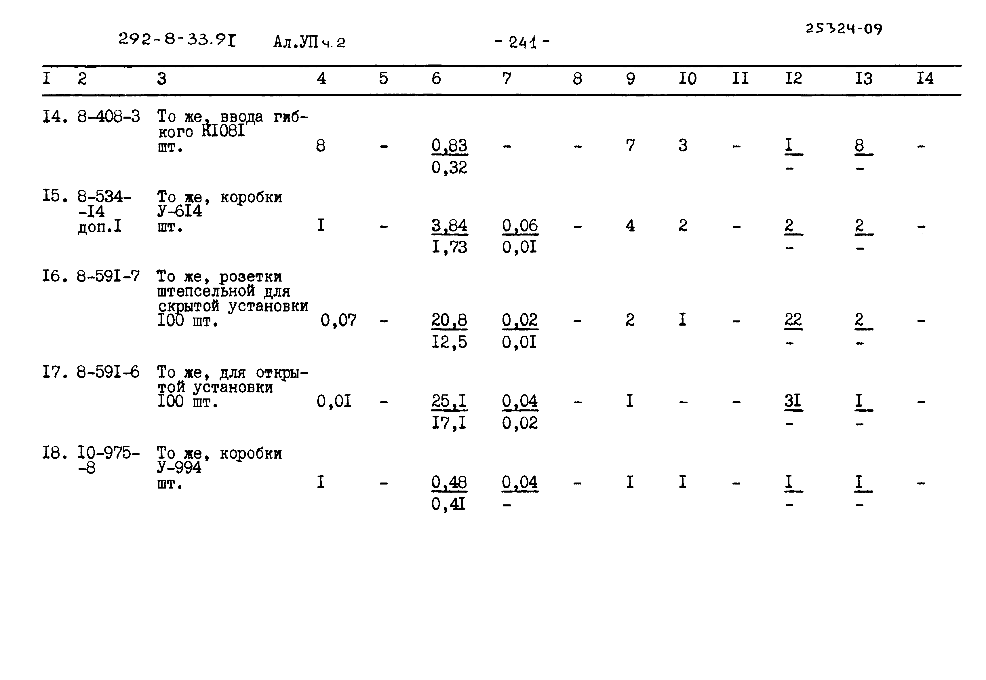 Типовой проект 292-8-33.91